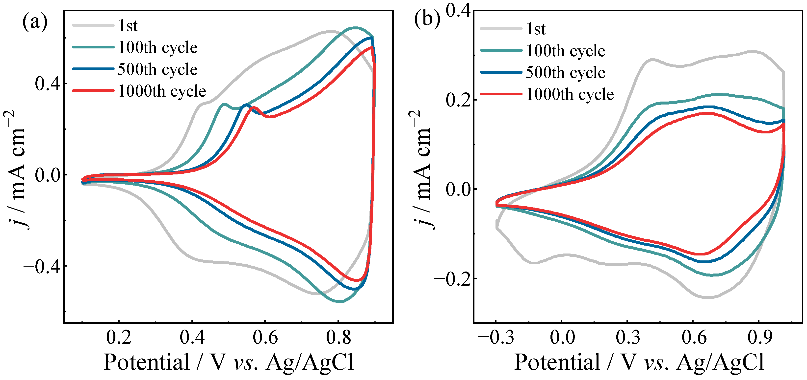 Nanomaterials 15 01643 g004 Nanomaterials 15 01643 g004