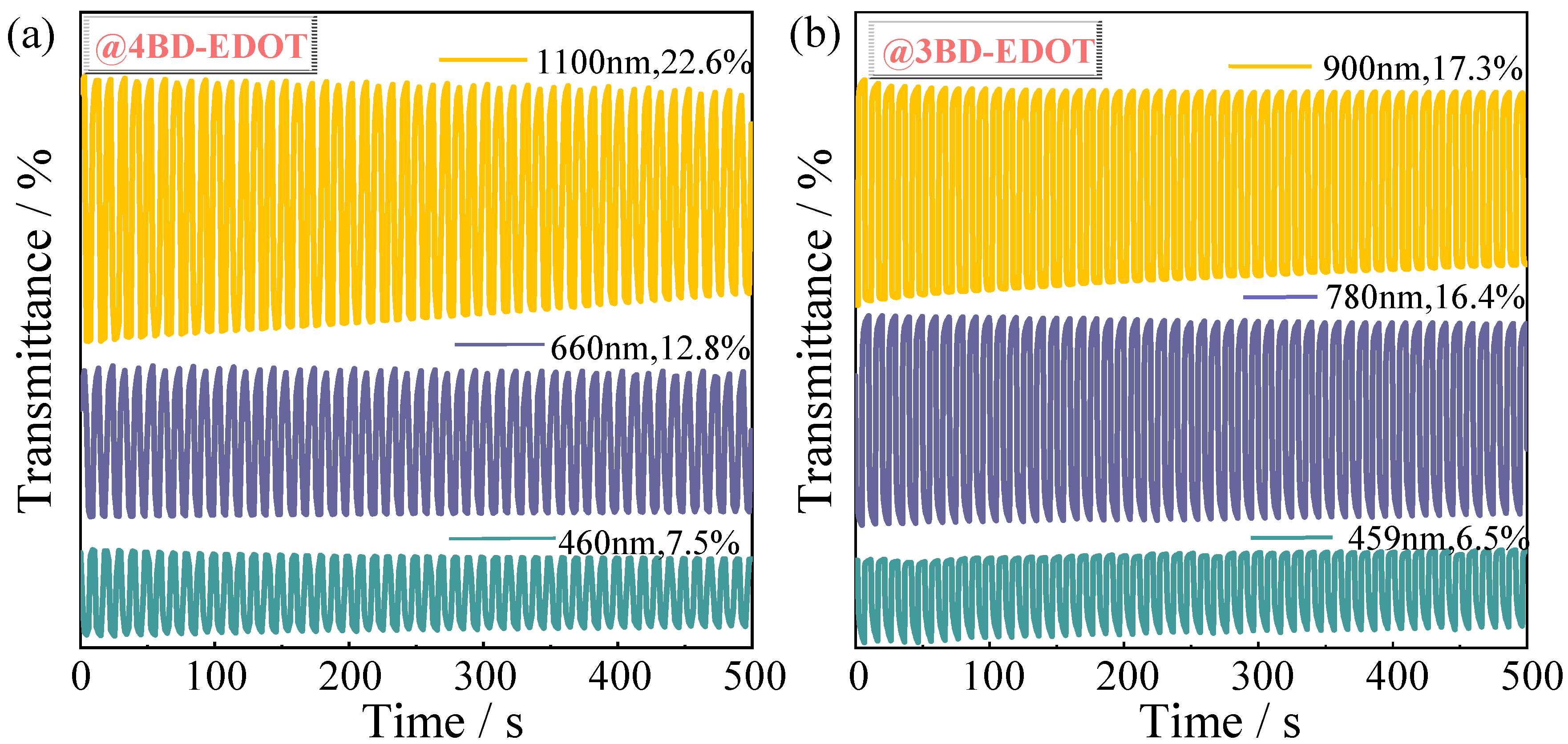Nanomaterials 15 01643 g007 Nanomaterials 15 01643 g007