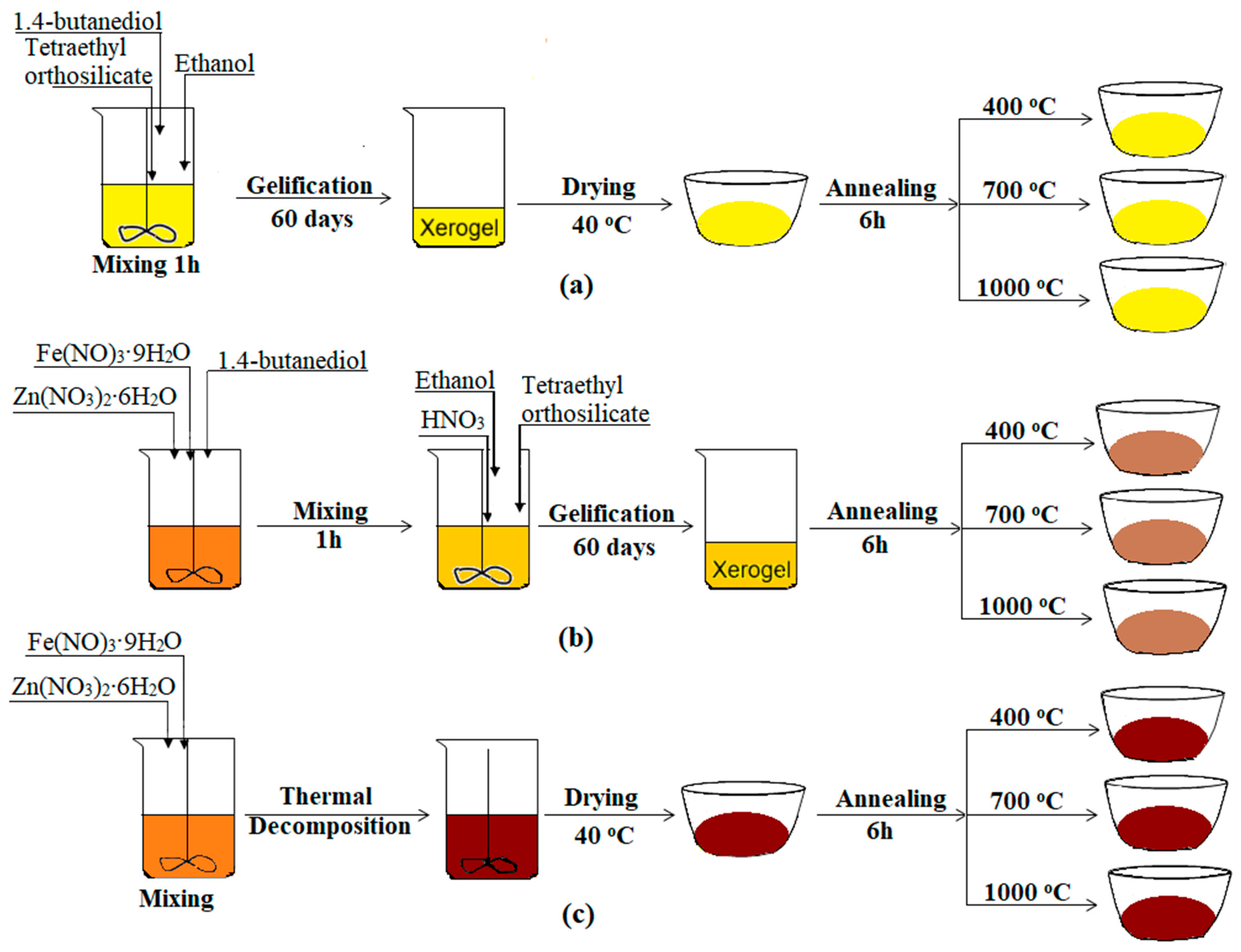 Nanomaterials 15 01644 g001 Nanomaterials 15 01644 g001