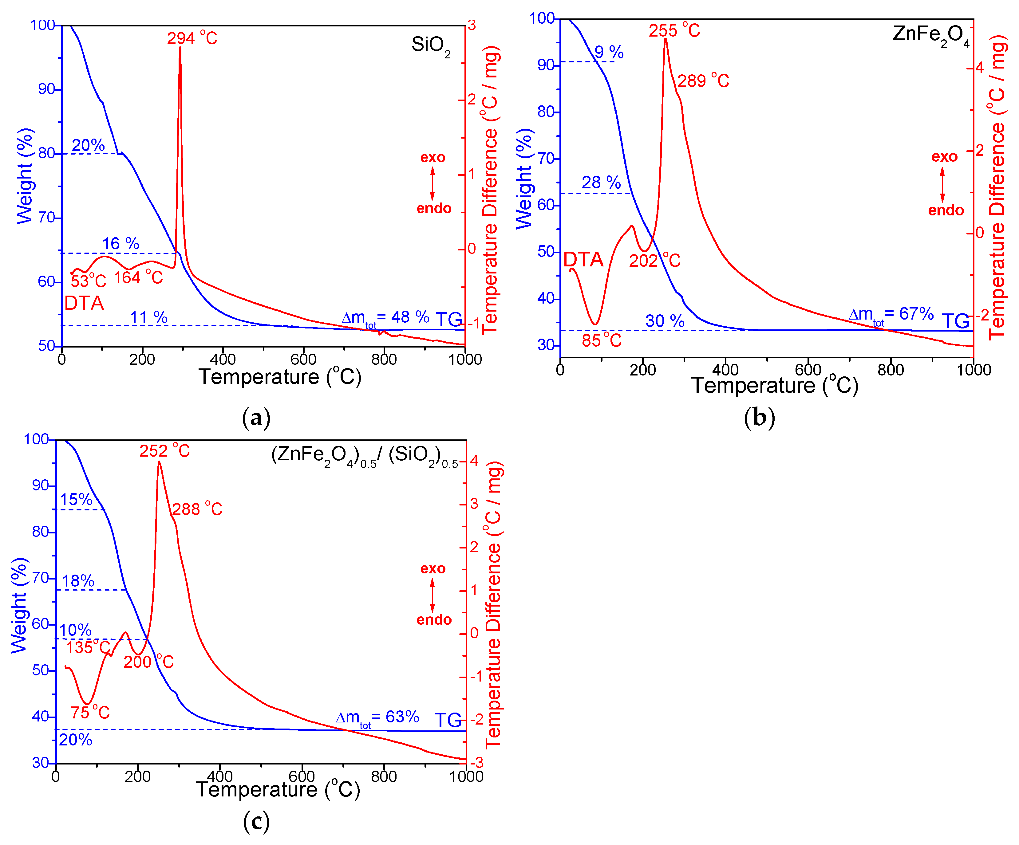 Nanomaterials 15 01644 g002 Nanomaterials 15 01644 g002