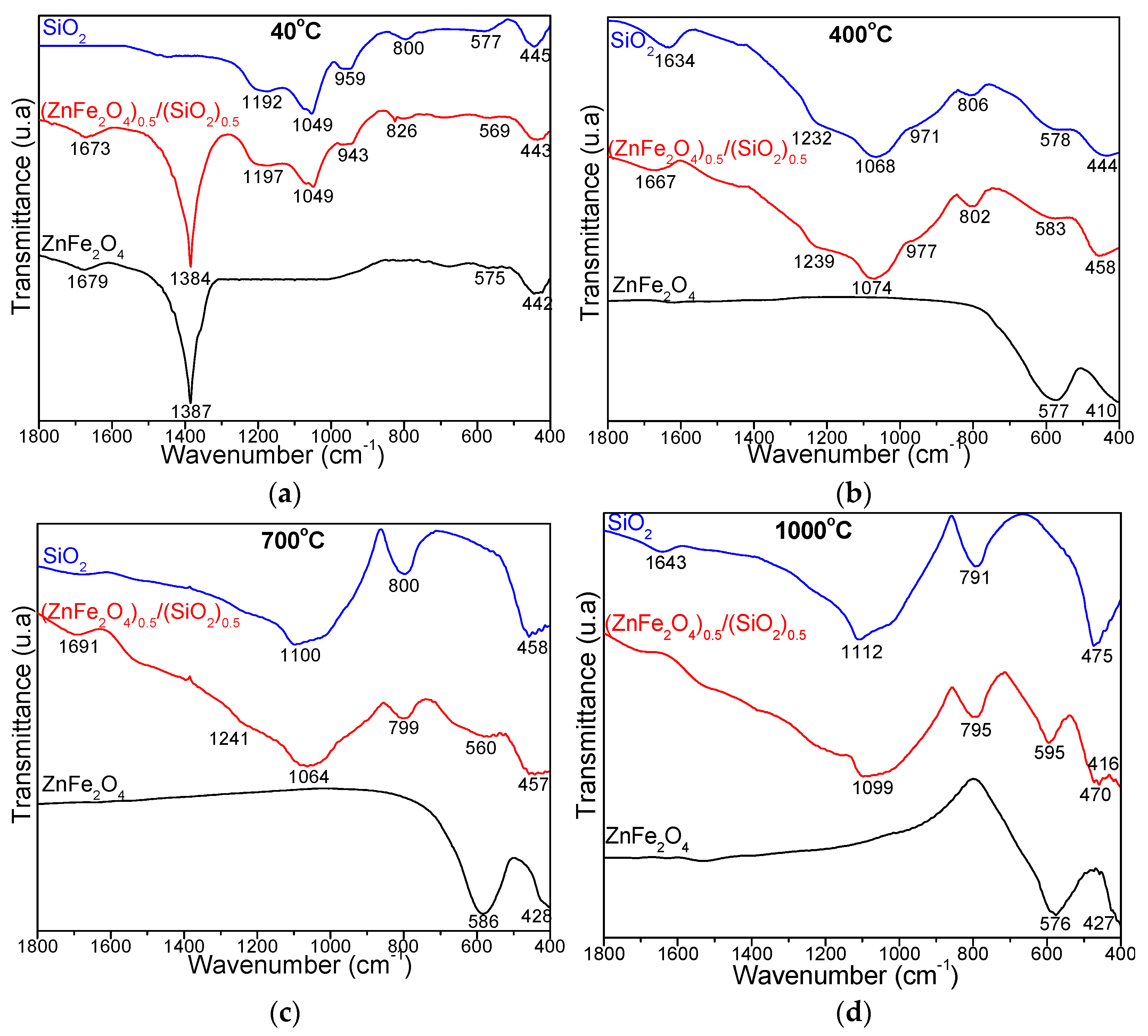 Nanomaterials 15 01644 g003 Nanomaterials 15 01644 g003