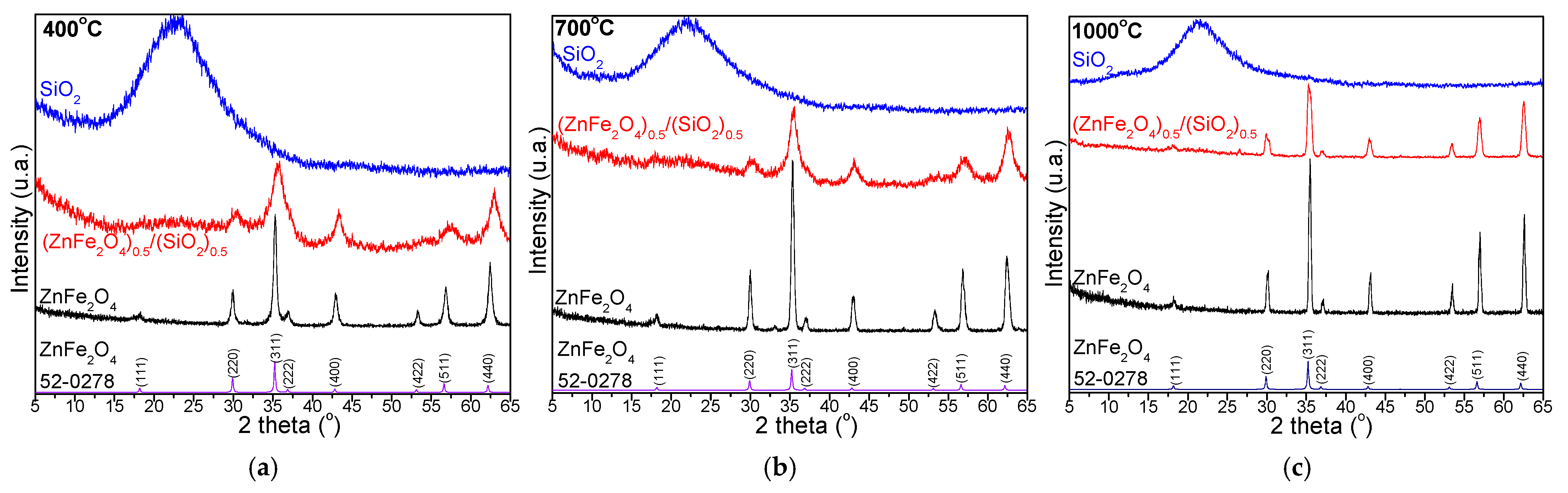 Nanomaterials 15 01644 g004 Nanomaterials 15 01644 g004