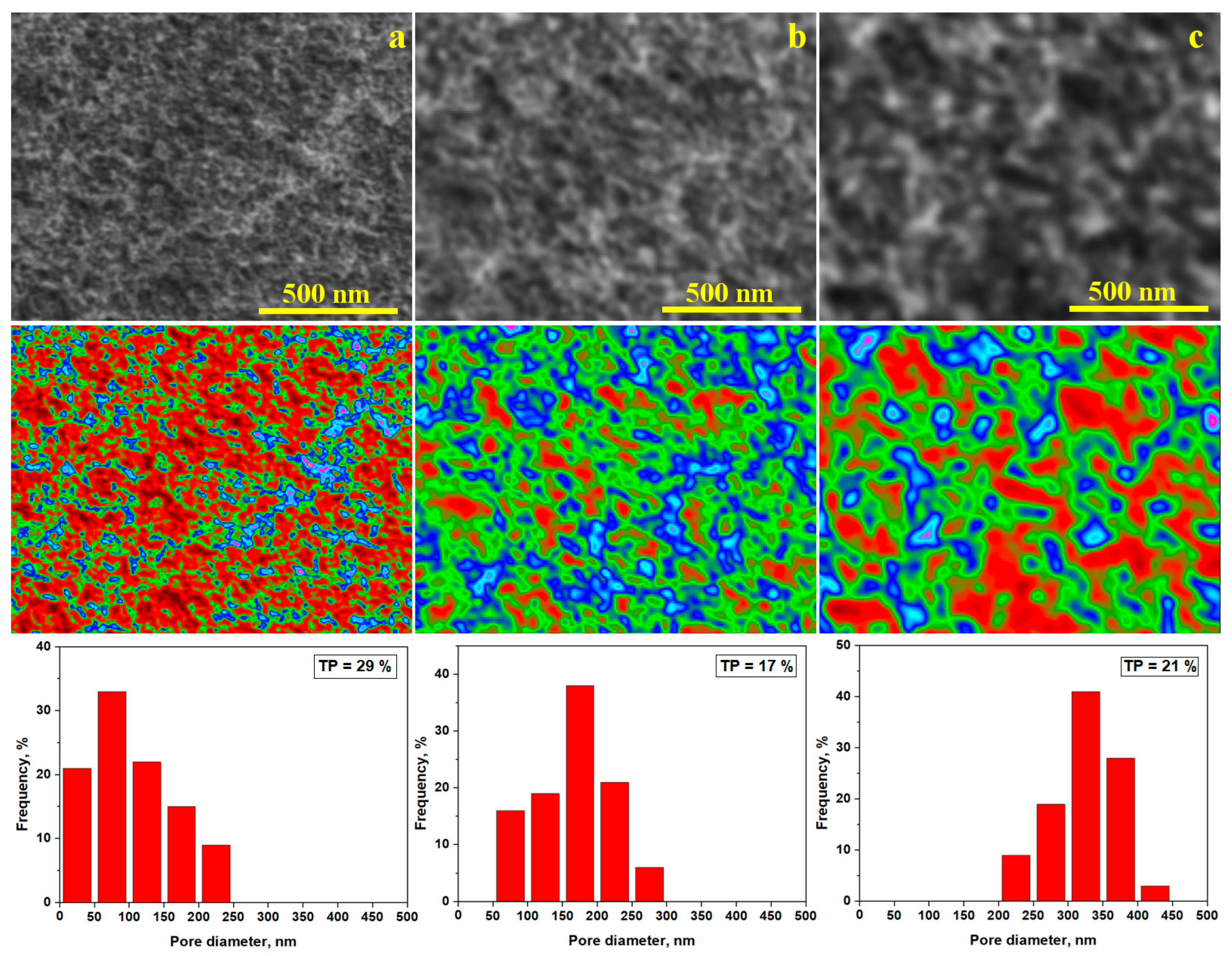 Nanomaterials 15 01644 g007 Nanomaterials 15 01644 g007