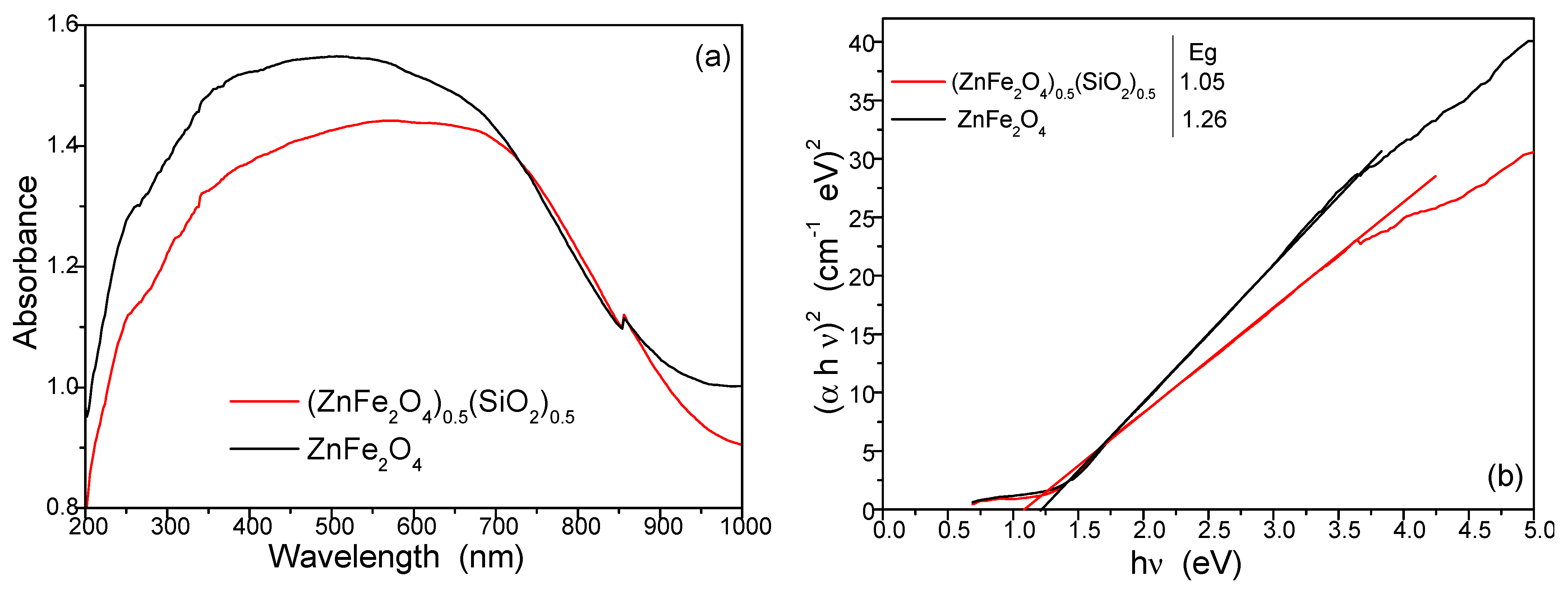 Nanomaterials 15 01644 g010 Nanomaterials 15 01644 g010