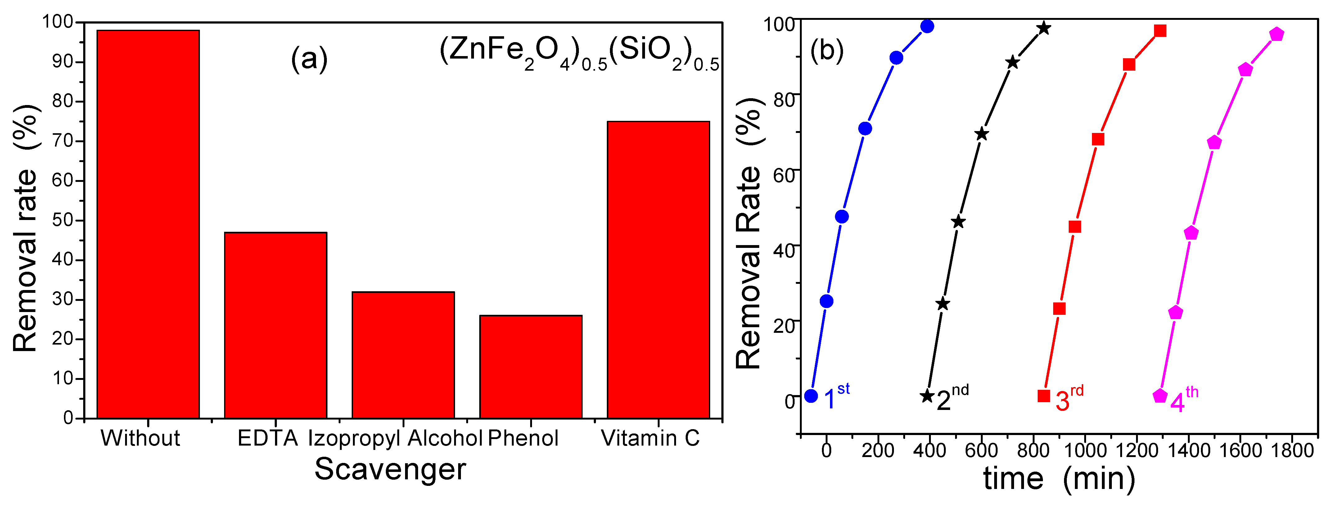 Nanomaterials 15 01644 g012 Nanomaterials 15 01644 g012