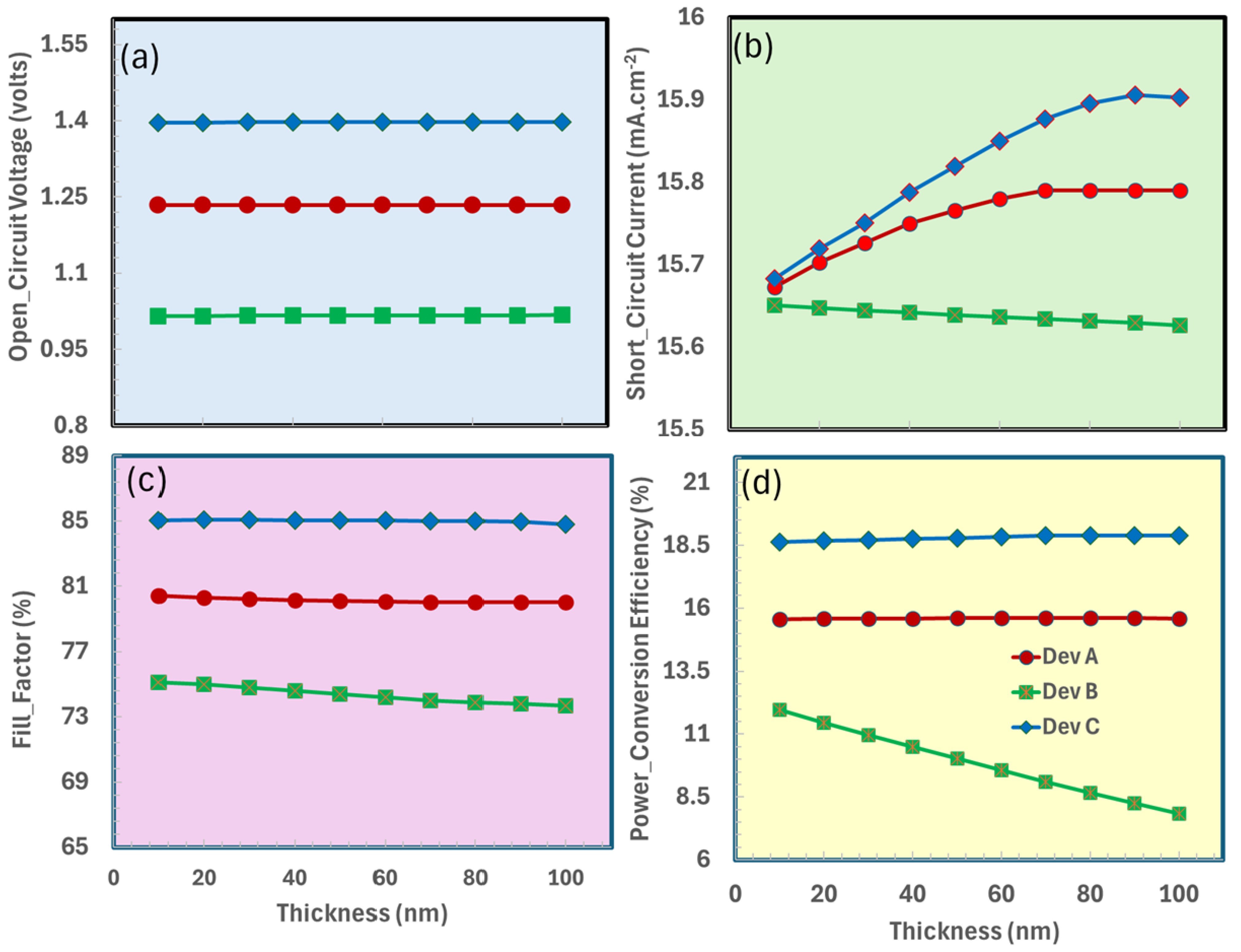 Nanomaterials 15 01646 g004 Nanomaterials 15 01646 g004