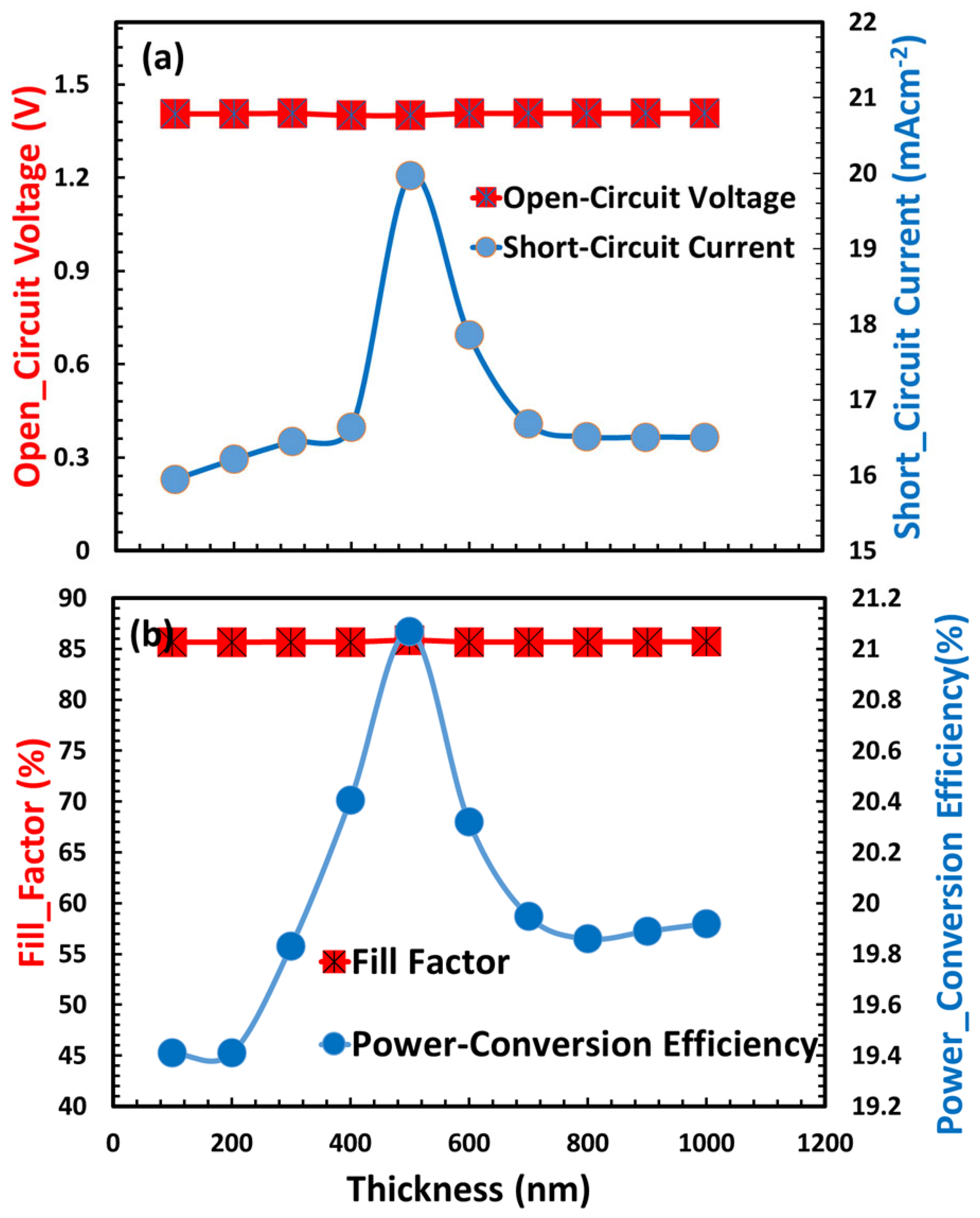 Nanomaterials 15 01646 g006 Nanomaterials 15 01646 g006