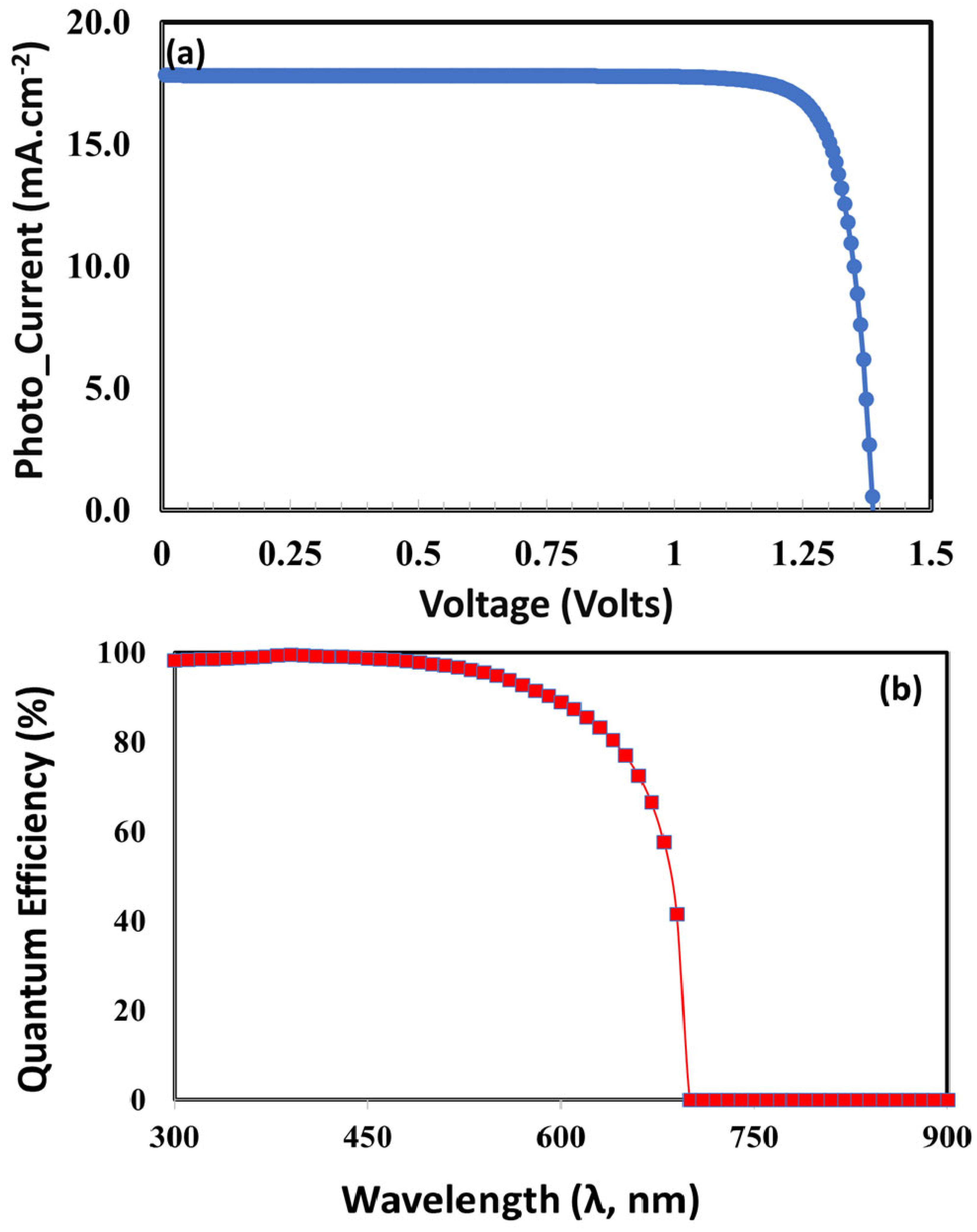 Nanomaterials 15 01646 g007 Nanomaterials 15 01646 g007