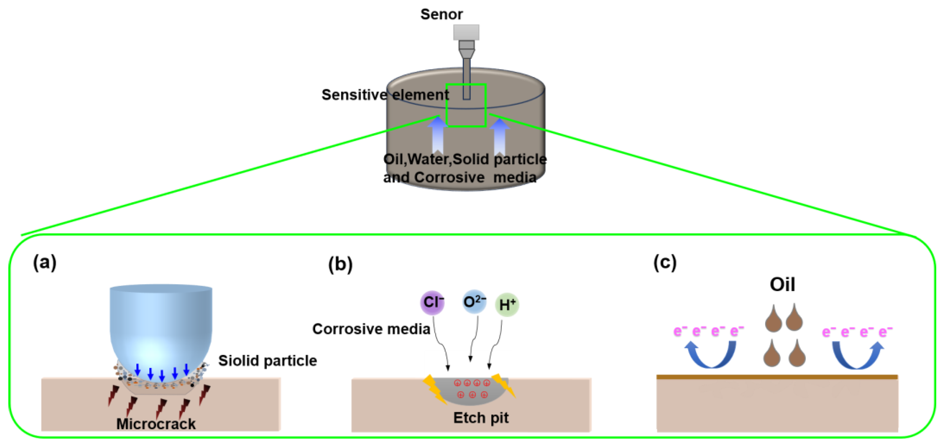 Nanomaterials 15 01647 g001 Nanomaterials 15 01647 g001