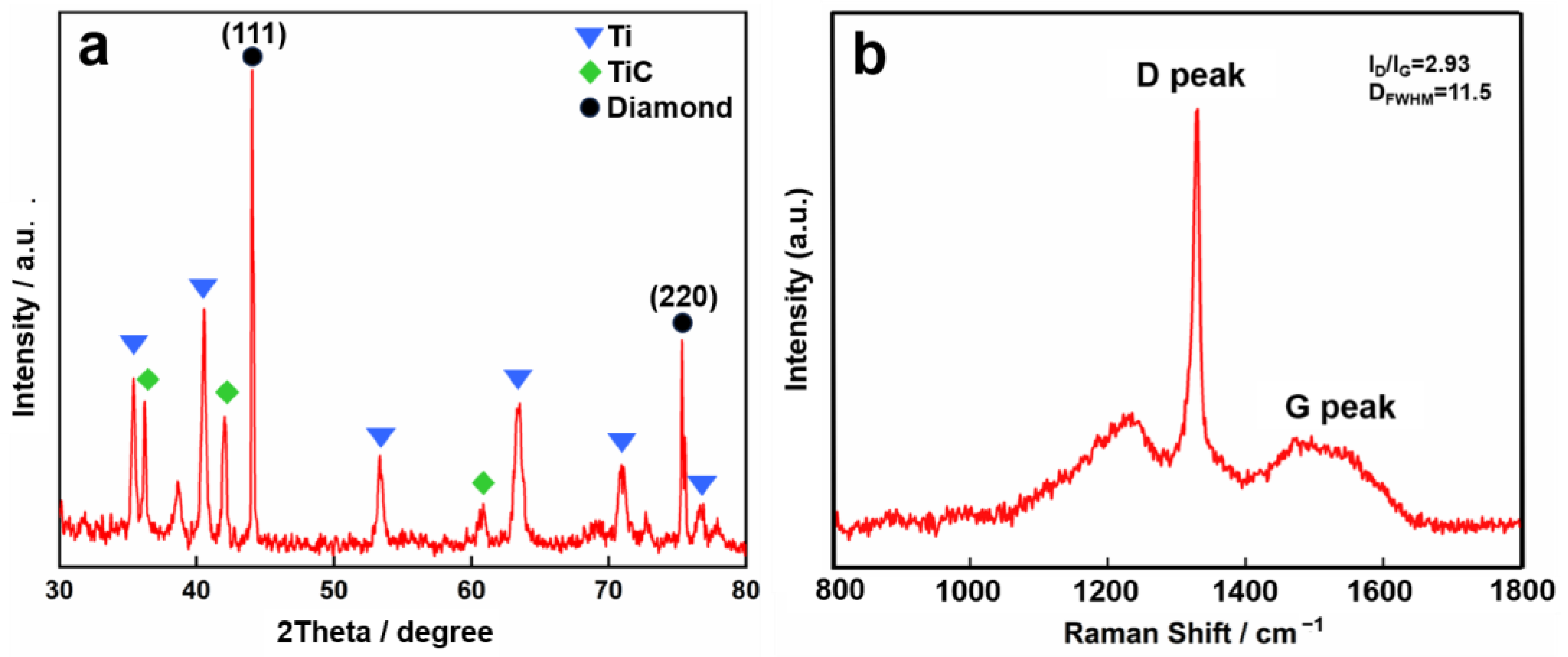Nanomaterials 15 01647 g006 Nanomaterials 15 01647 g006
