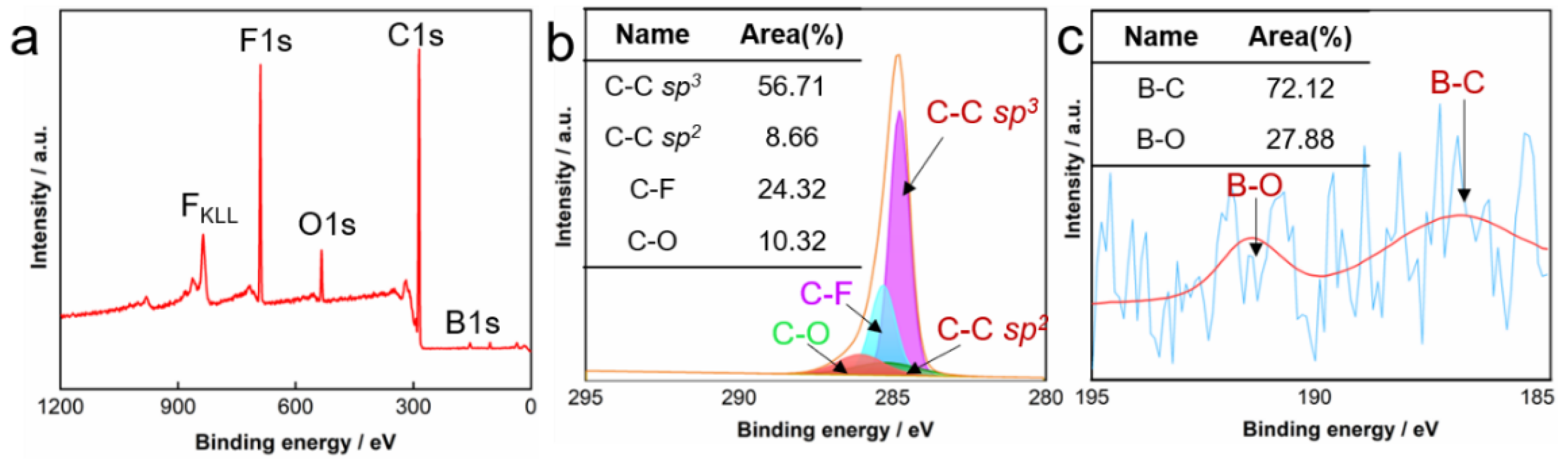 Nanomaterials 15 01647 g008 Nanomaterials 15 01647 g008