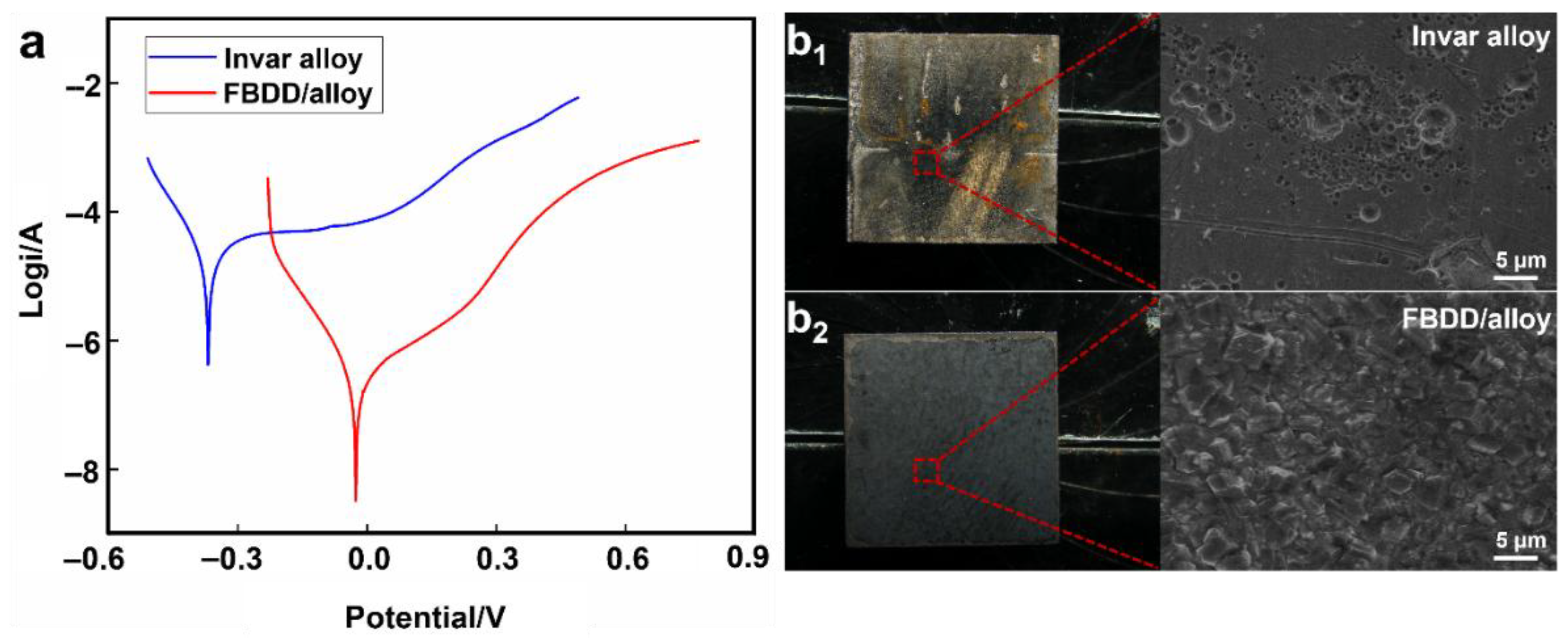 Nanomaterials 15 01647 g011 Nanomaterials 15 01647 g011