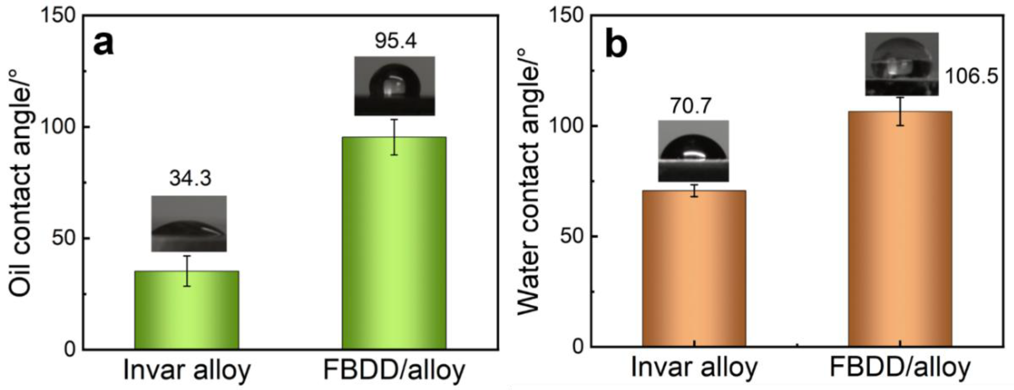 Nanomaterials 15 01647 g012 Nanomaterials 15 01647 g012