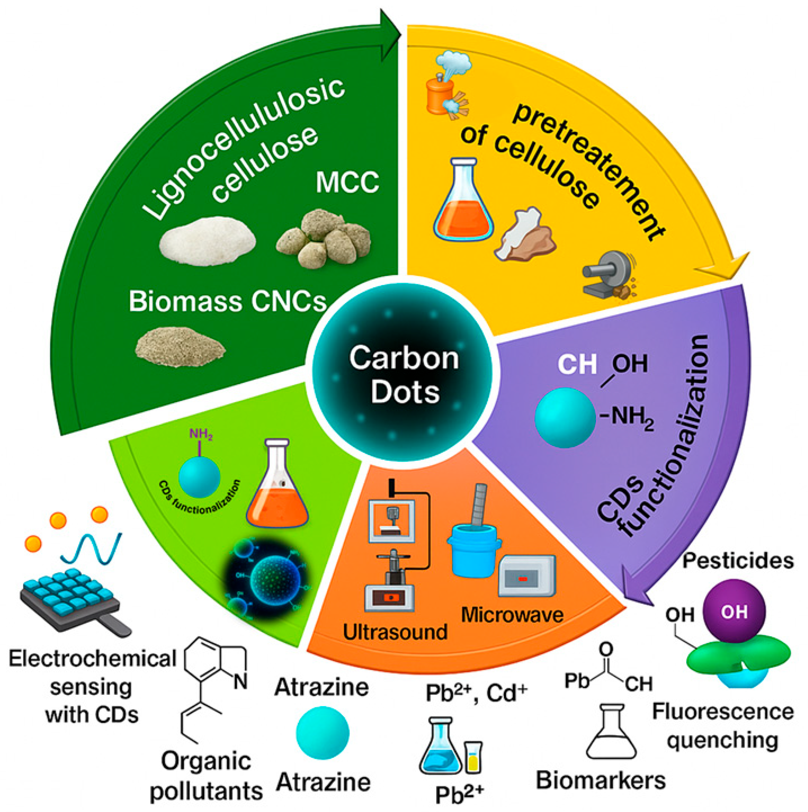 Nanomaterials 15 01649 g004 Nanomaterials 15 01649 g004