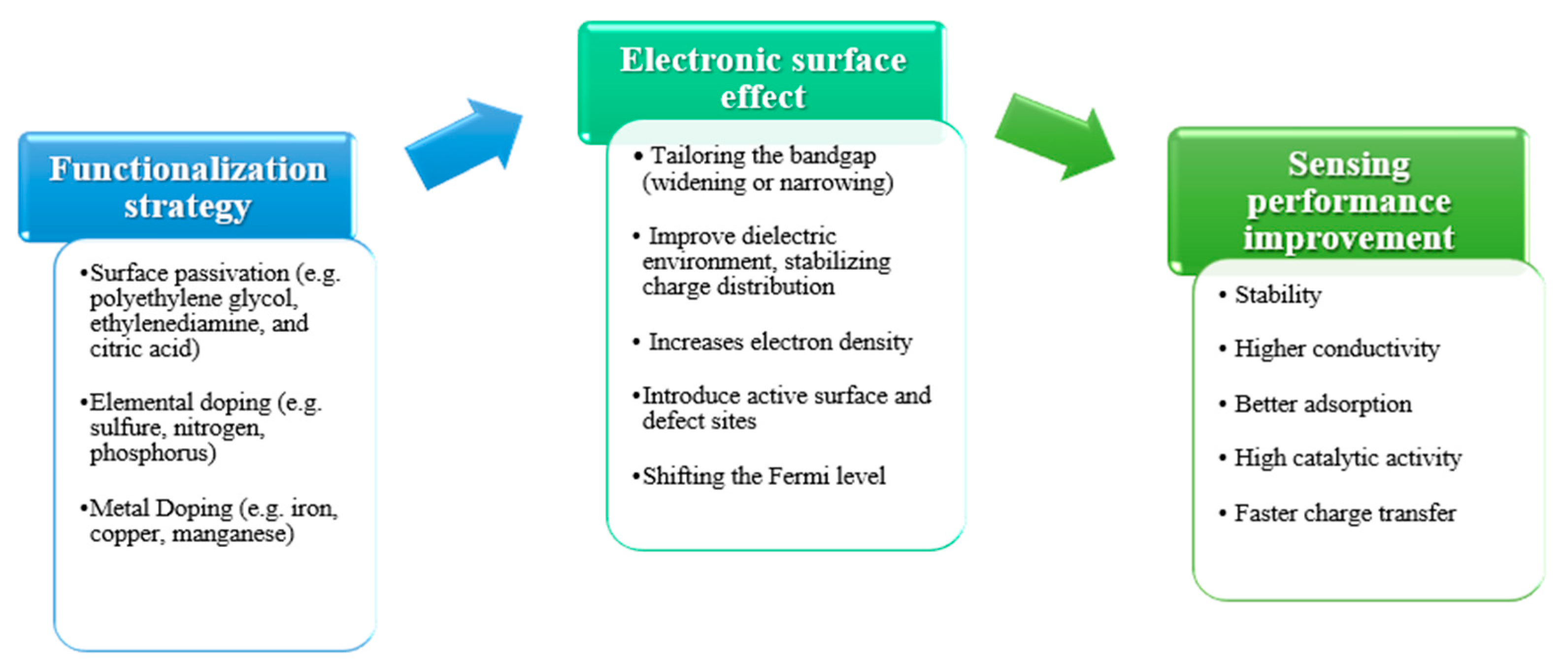 Nanomaterials 15 01649 g006 Nanomaterials 15 01649 g006