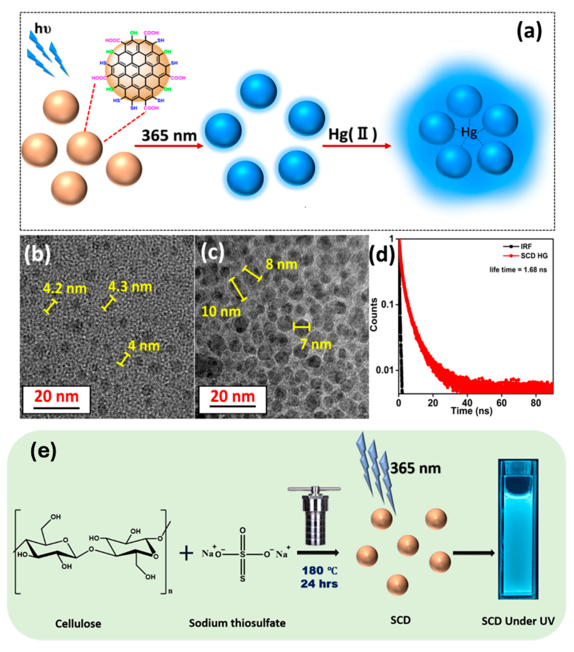 Nanomaterials 15 01649 g007 Nanomaterials 15 01649 g007