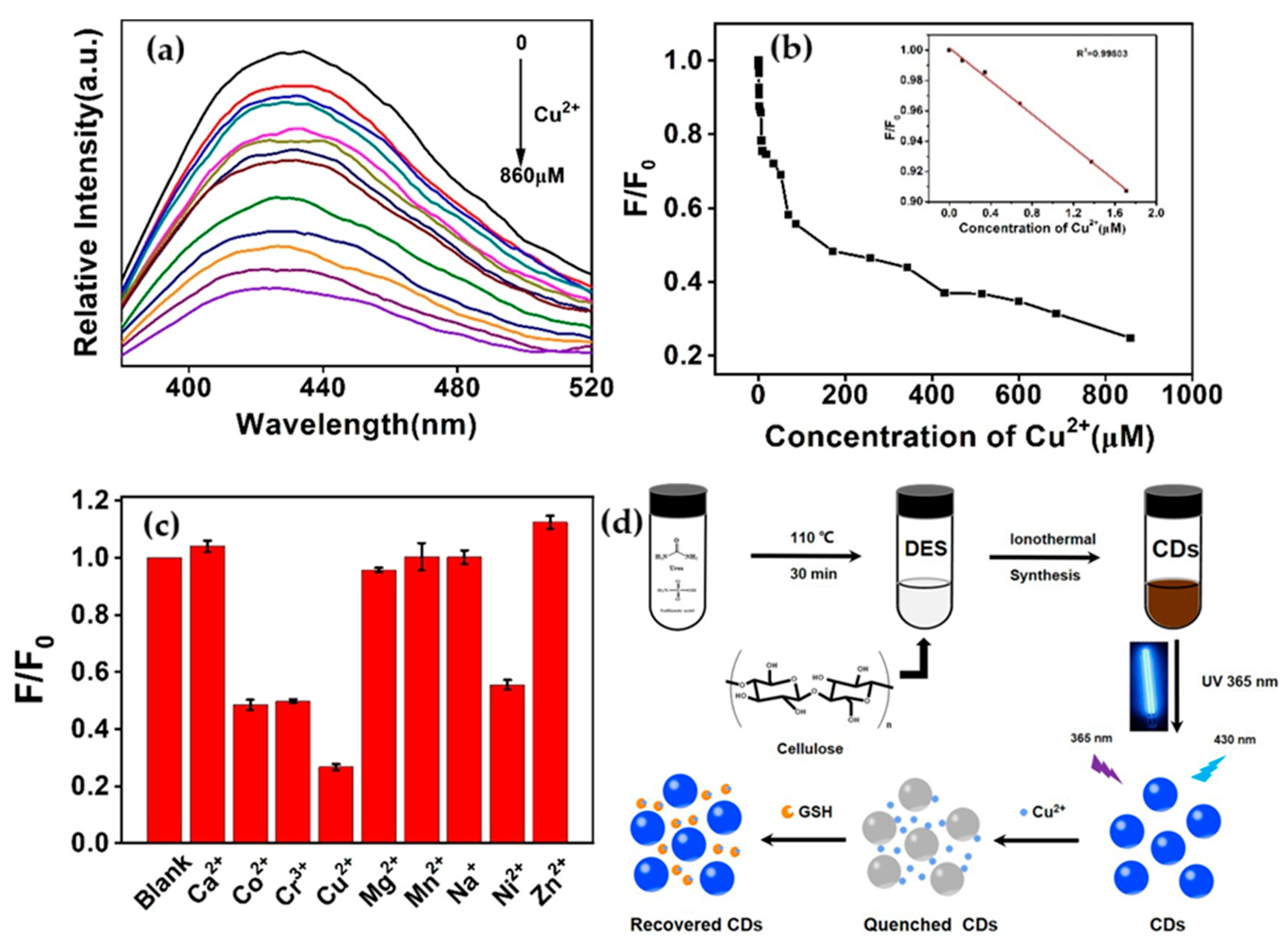 Nanomaterials 15 01649 g008 Nanomaterials 15 01649 g008