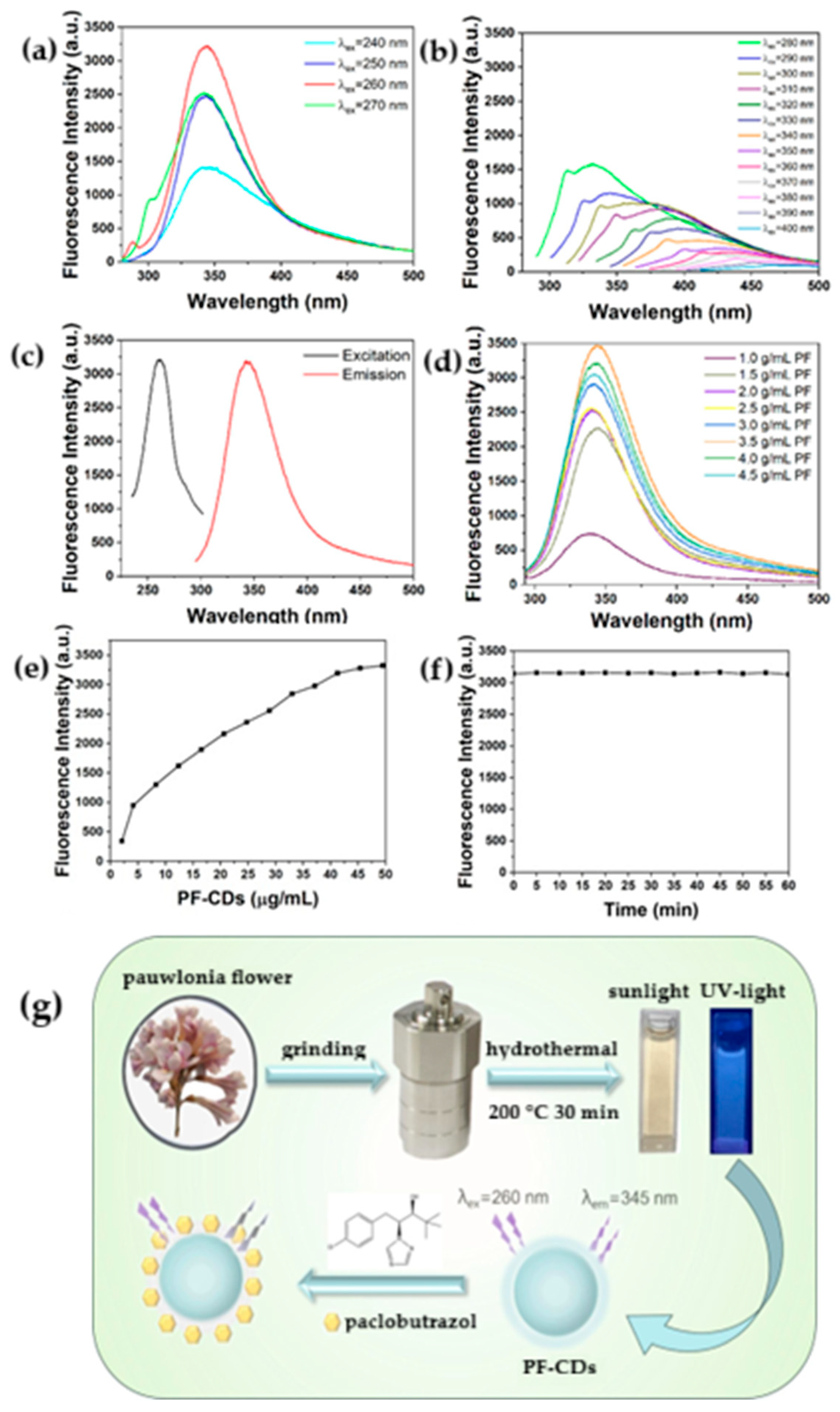 Nanomaterials 15 01649 g009 Nanomaterials 15 01649 g009