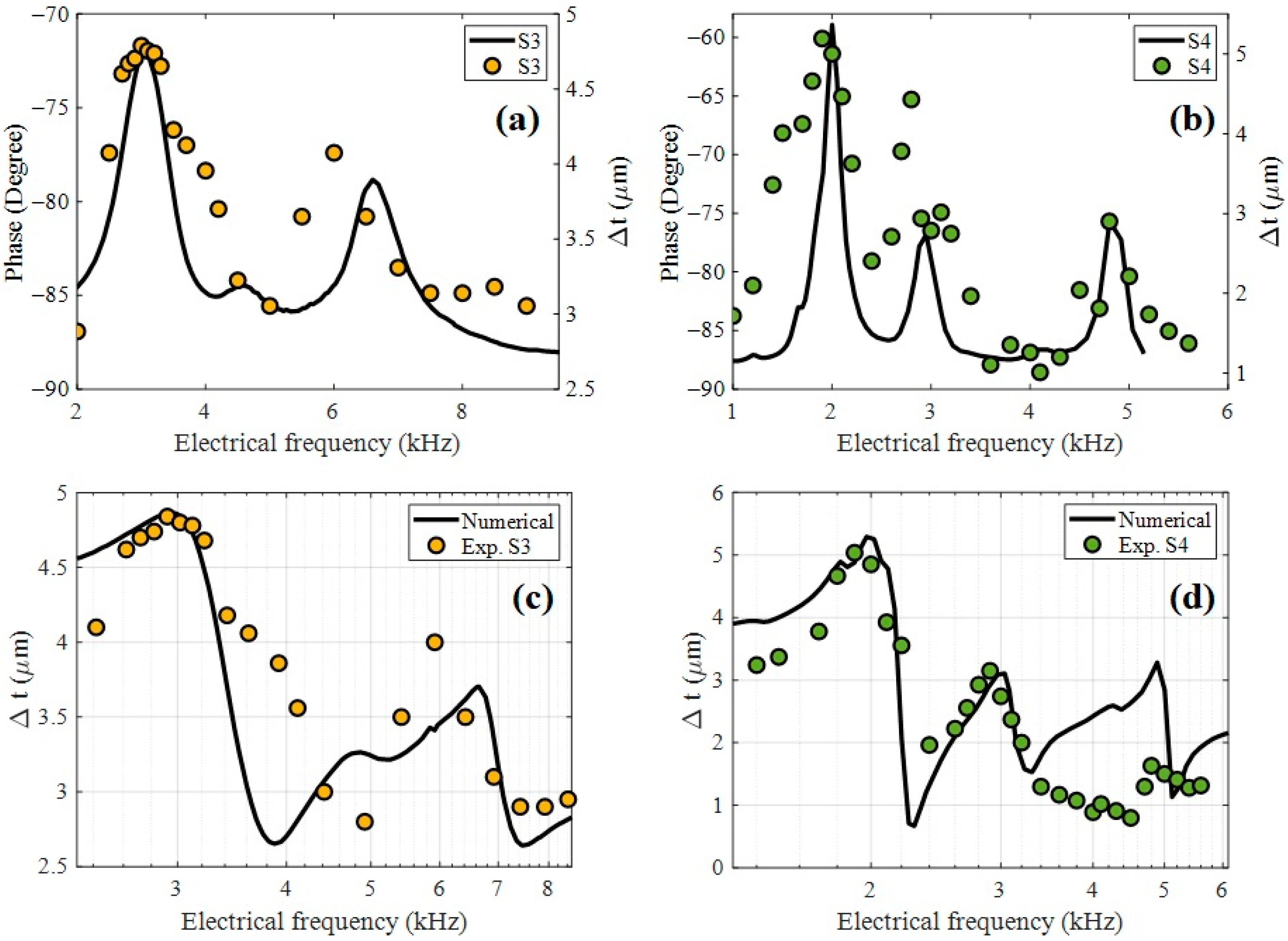 Nanomaterials 15 01650 g007 Nanomaterials 15 01650 g007