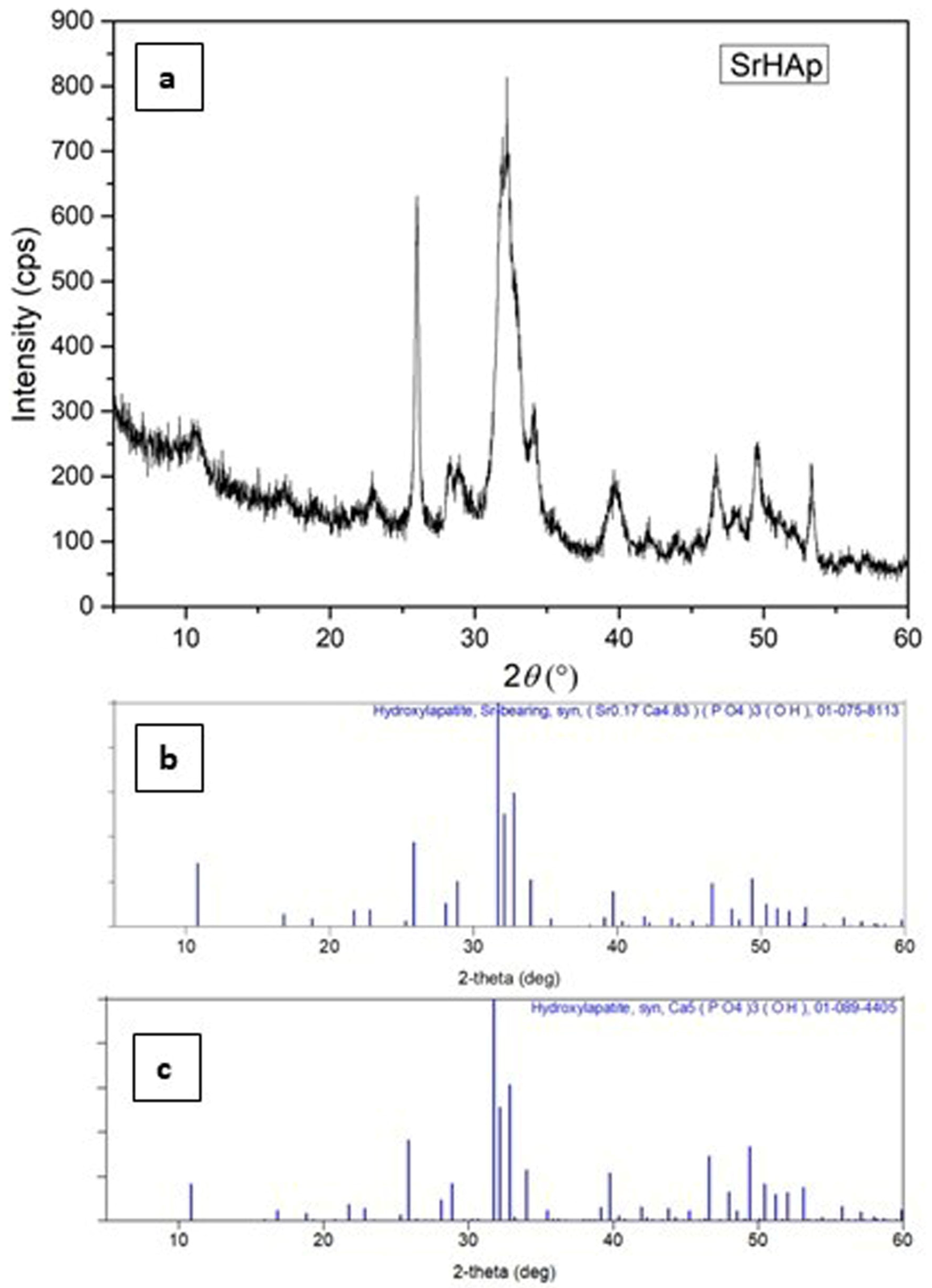 Nanomaterials 15 01651 g001 Nanomaterials 15 01651 g001
