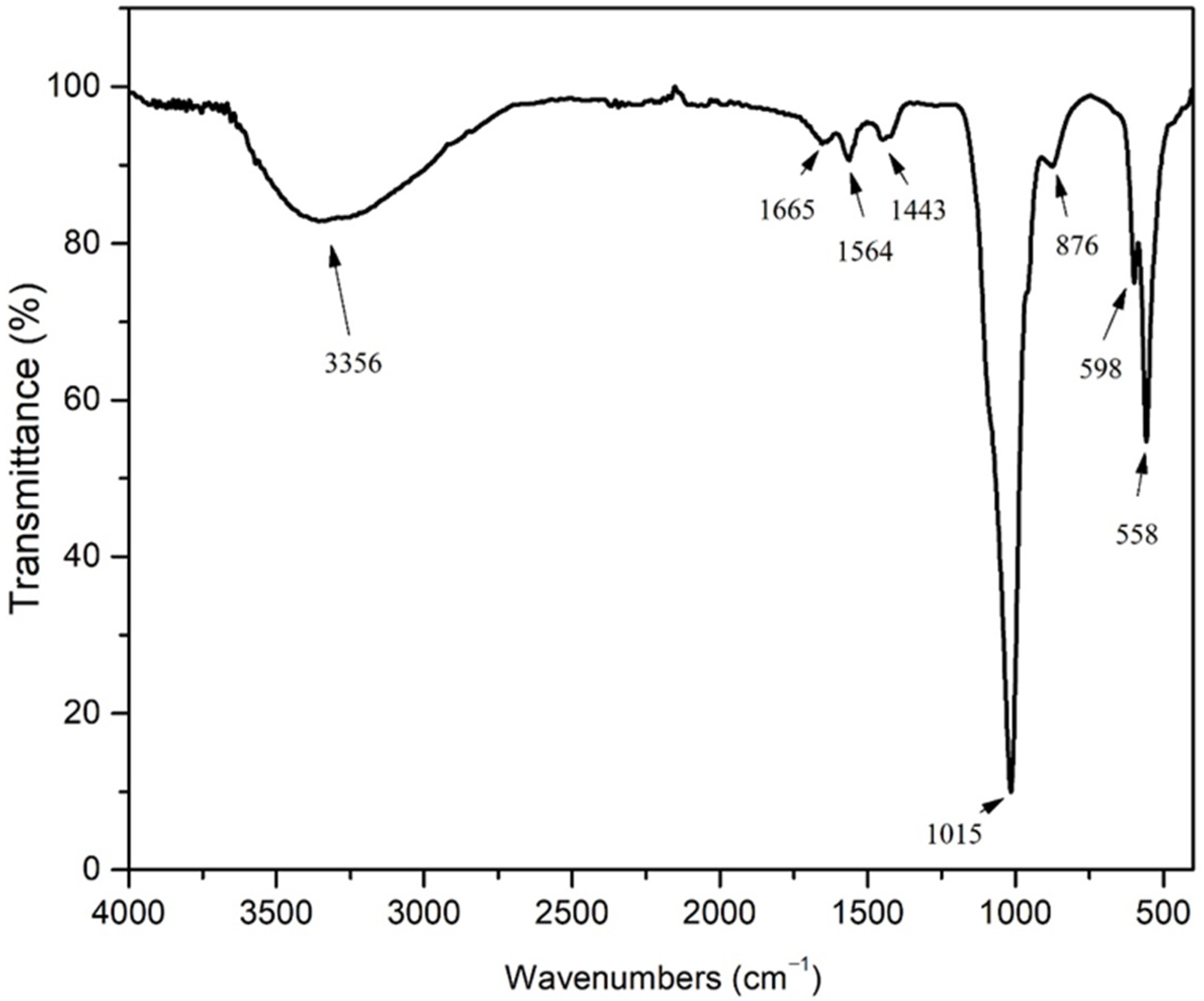 Nanomaterials 15 01651 g002 Nanomaterials 15 01651 g002