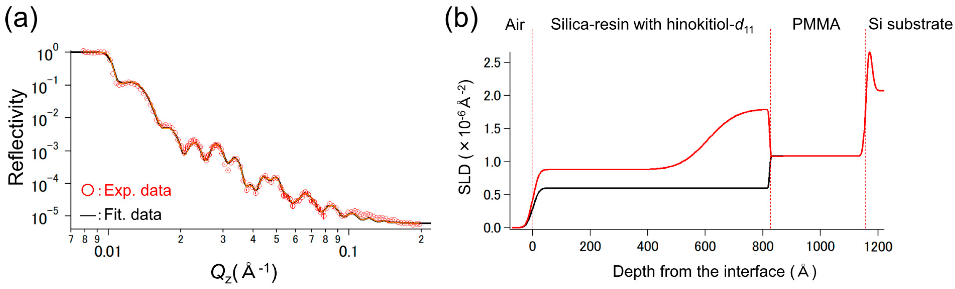 Nanomaterials 15 01652 g002