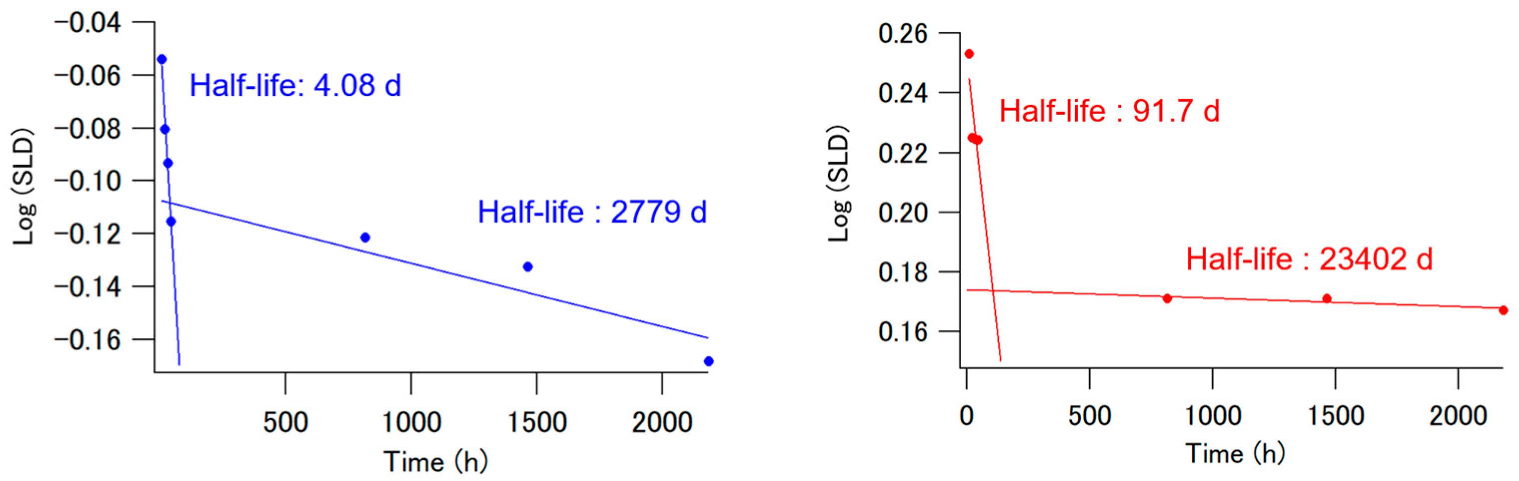 Nanomaterials 15 01652 g004