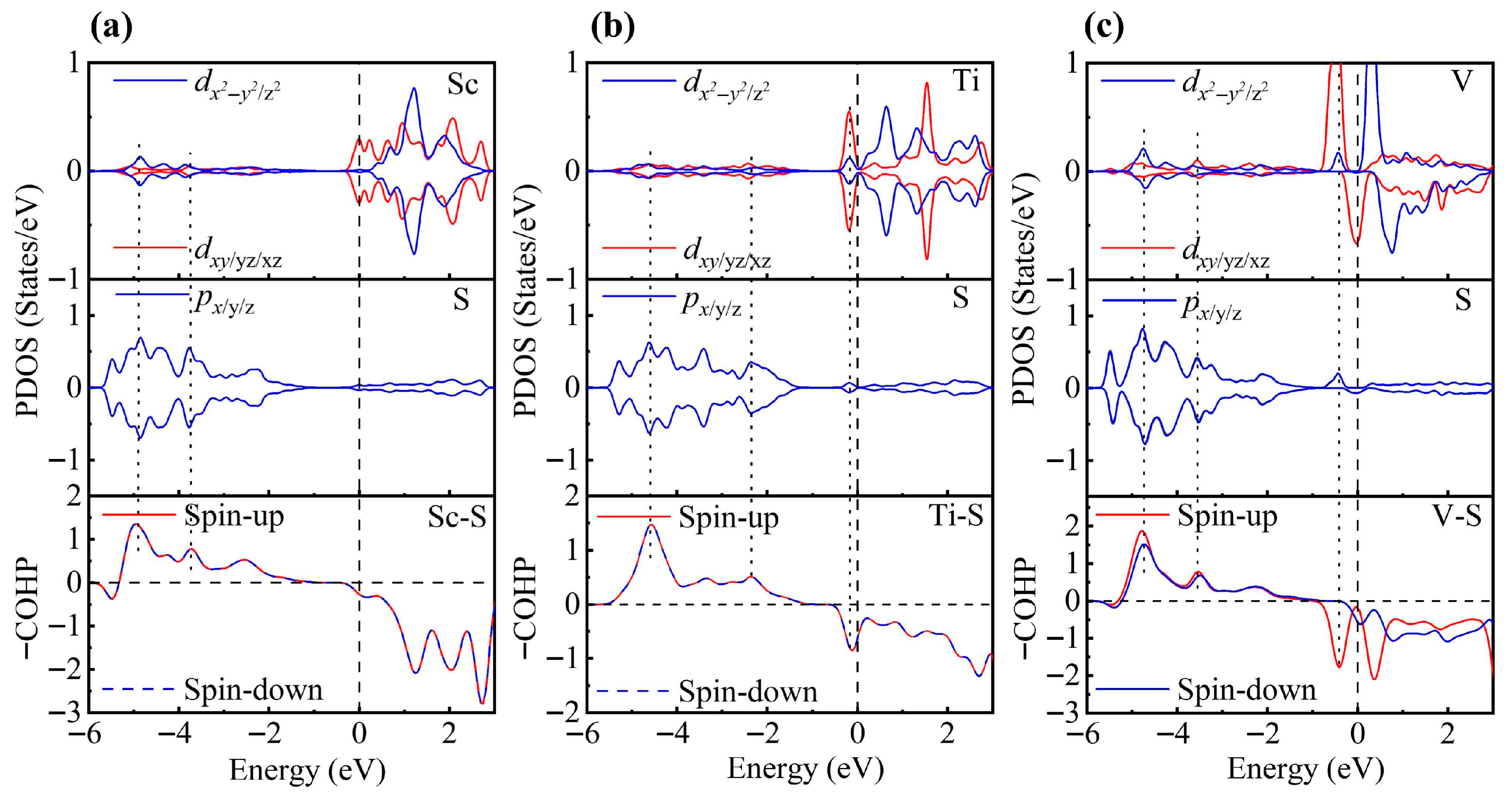 Nanomaterials 15 01653 g003 Nanomaterials 15 01653 g003