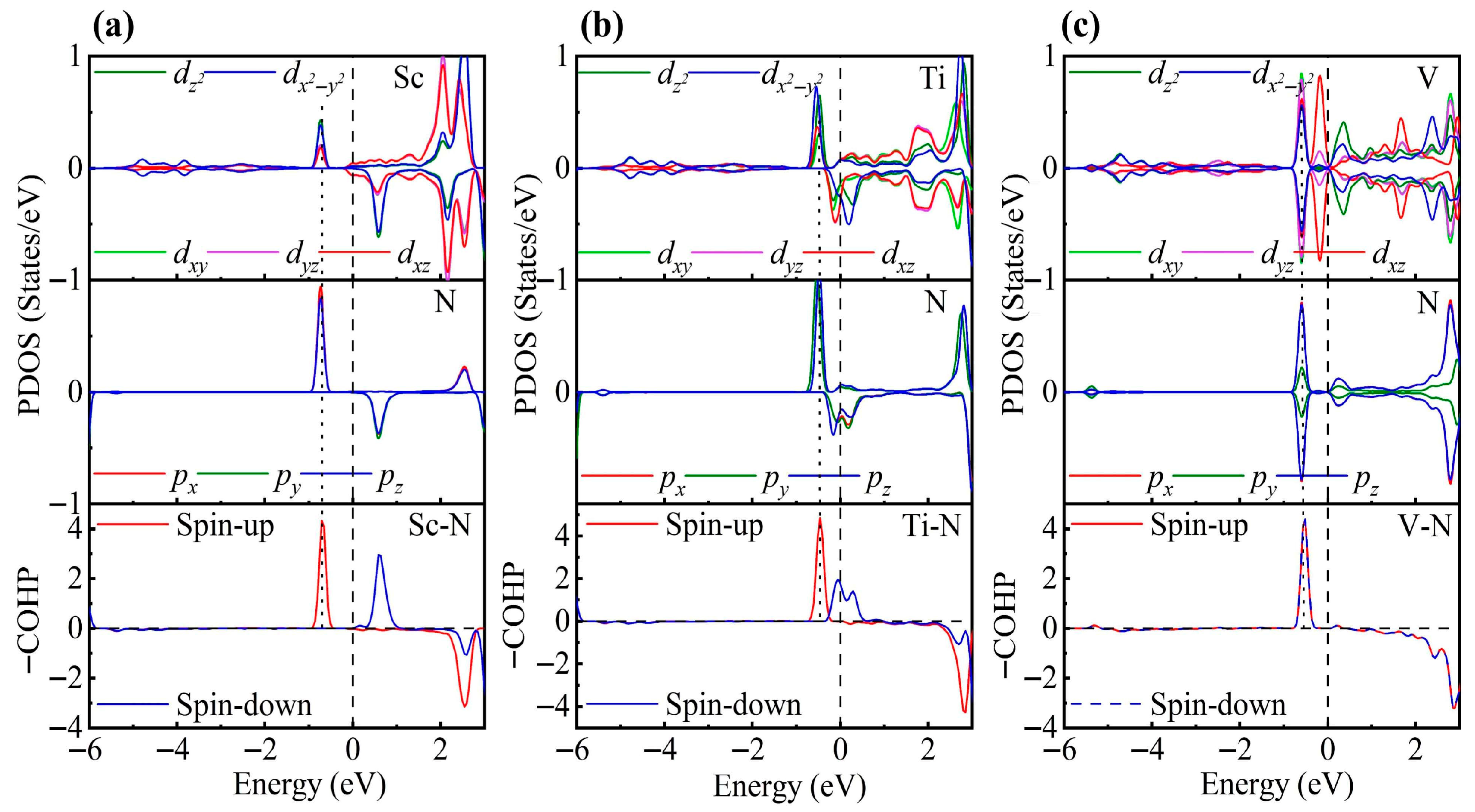 Nanomaterials 15 01653 g005 Nanomaterials 15 01653 g005