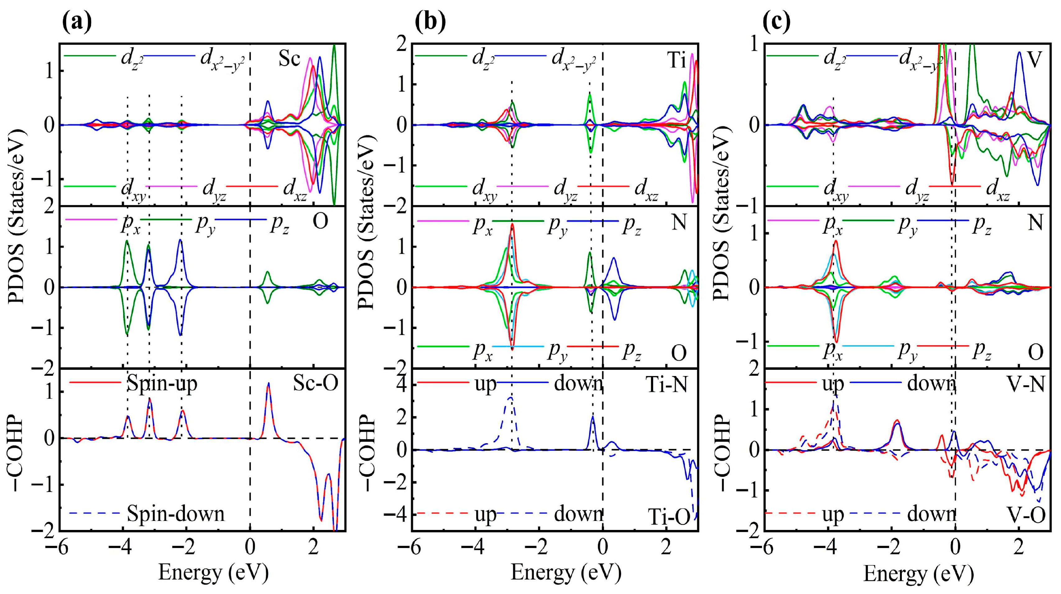 Nanomaterials 15 01653 g007 Nanomaterials 15 01653 g007