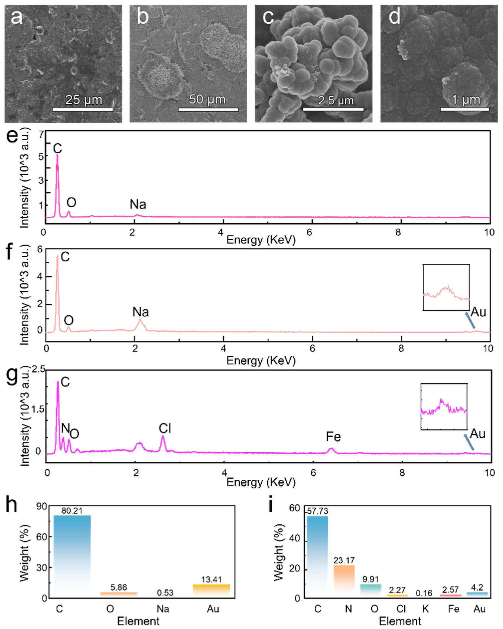 Nanomaterials 15 01654 g003