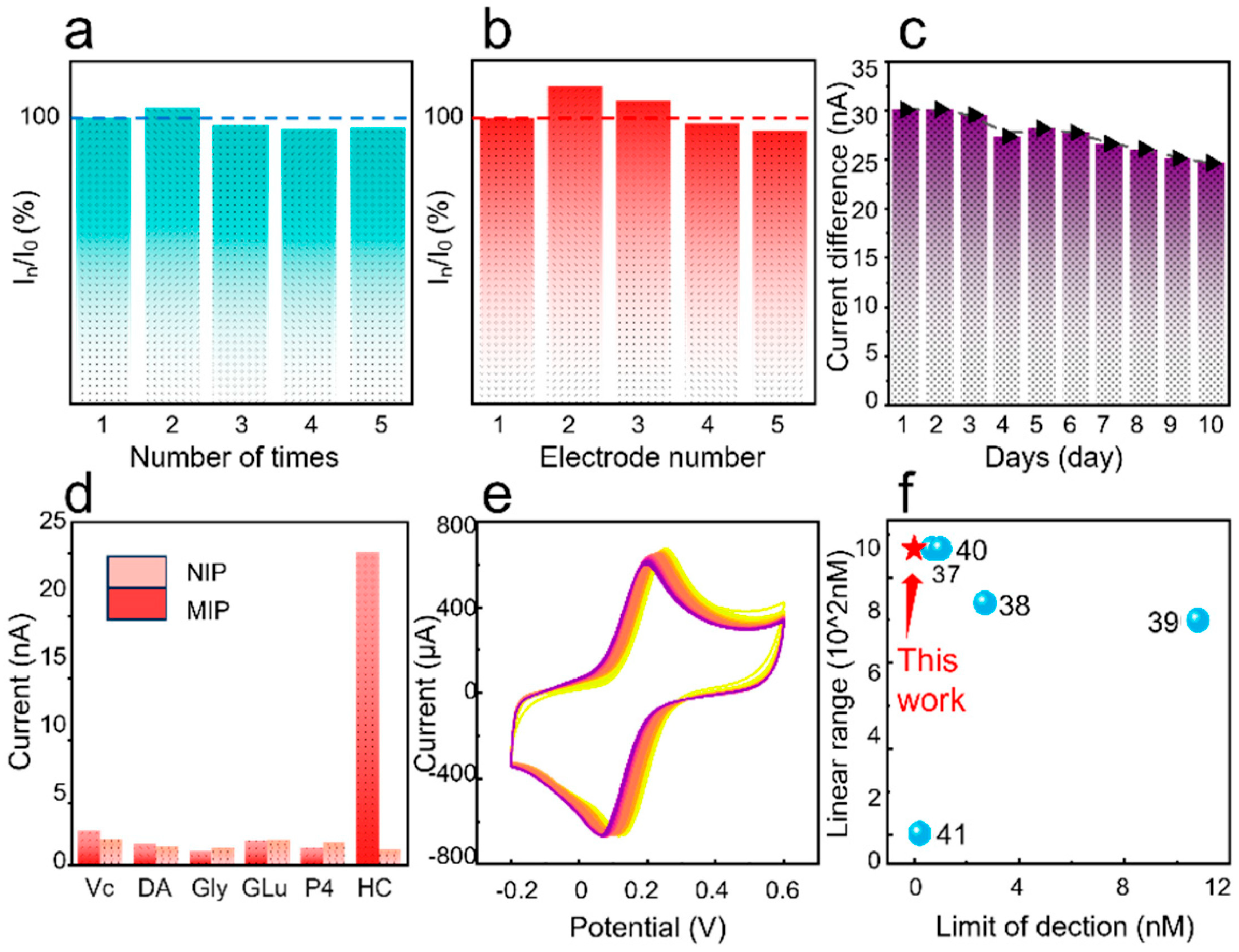 Nanomaterials 15 01654 g005