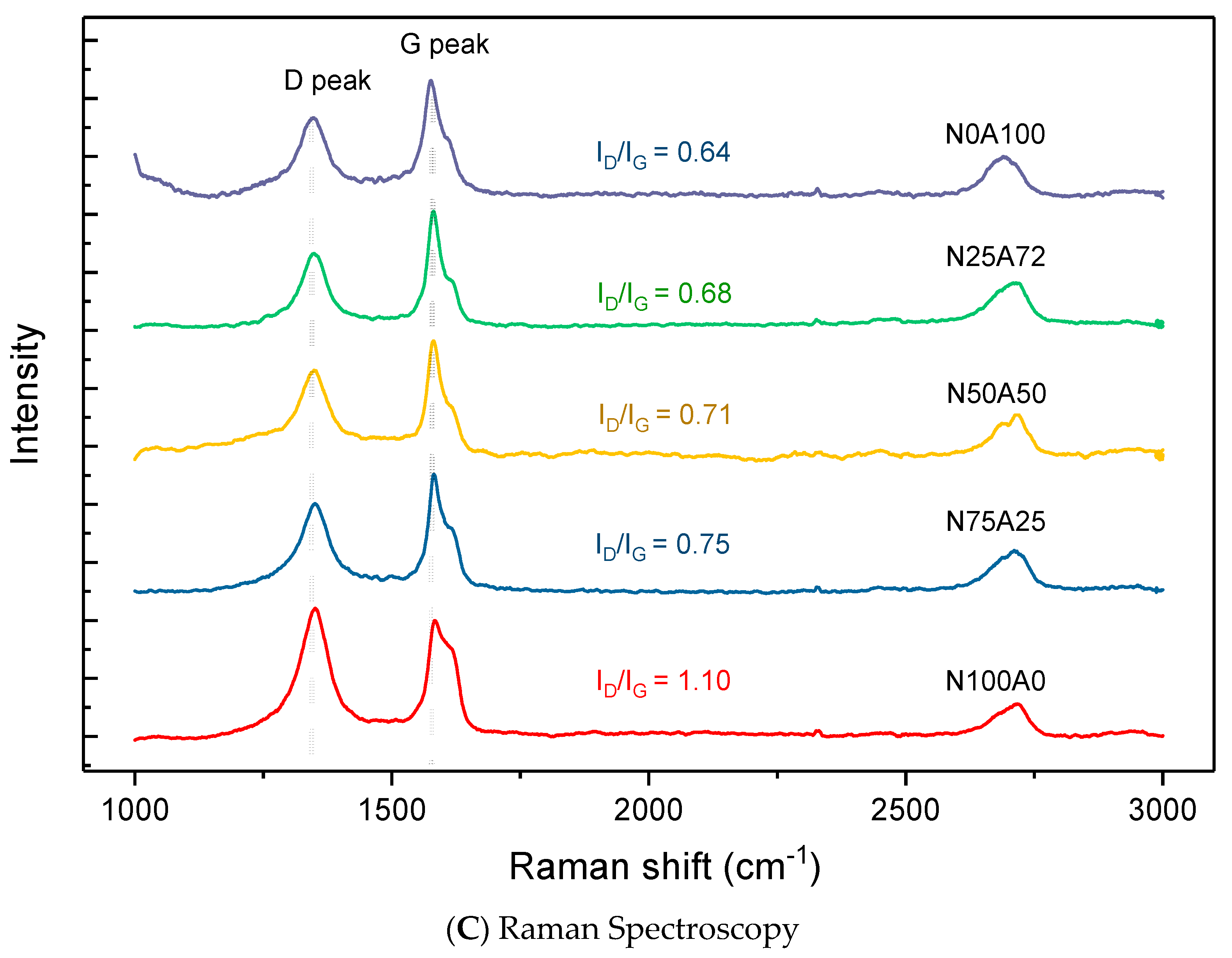 Nanomaterials 15 01655 g006b Nanomaterials 15 01655 g006b