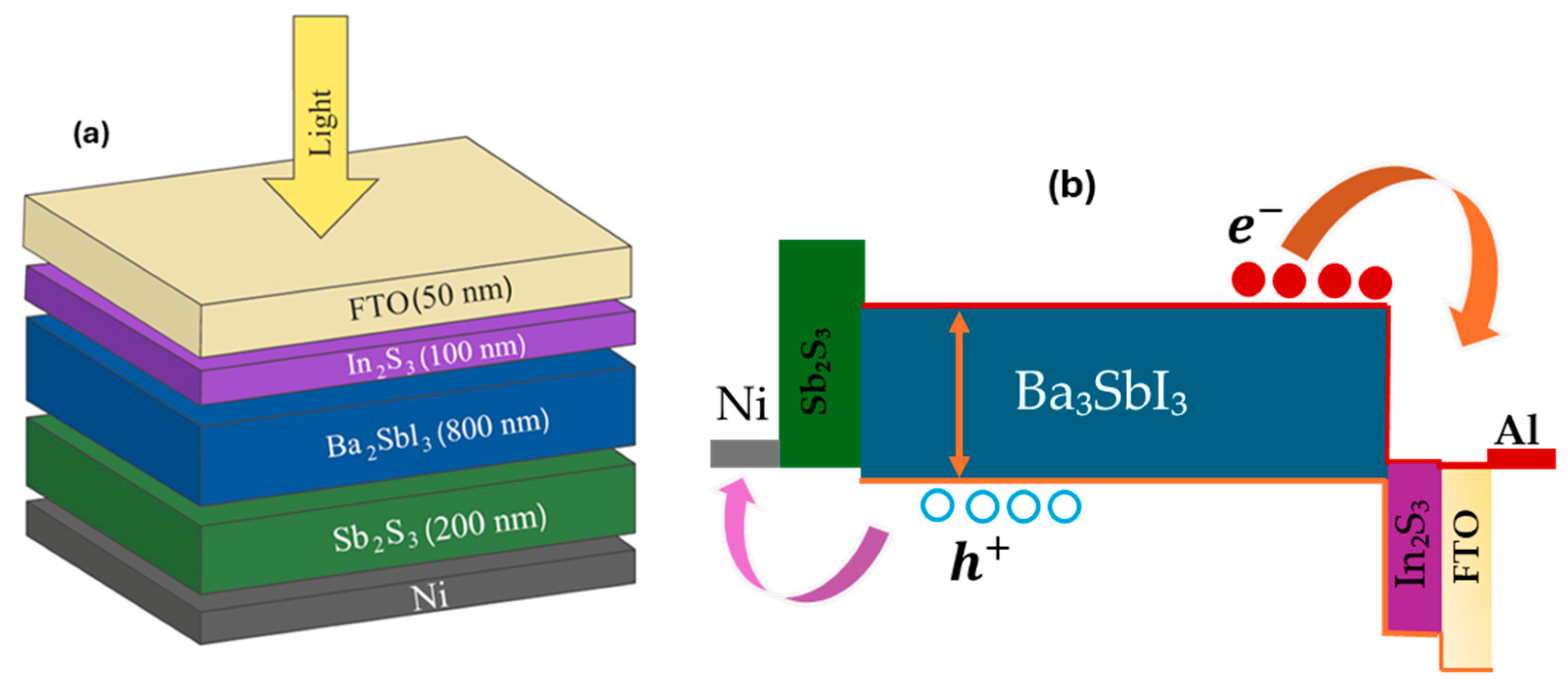 Nanomaterials 15 01656 g001 Nanomaterials 15 01656 g001
