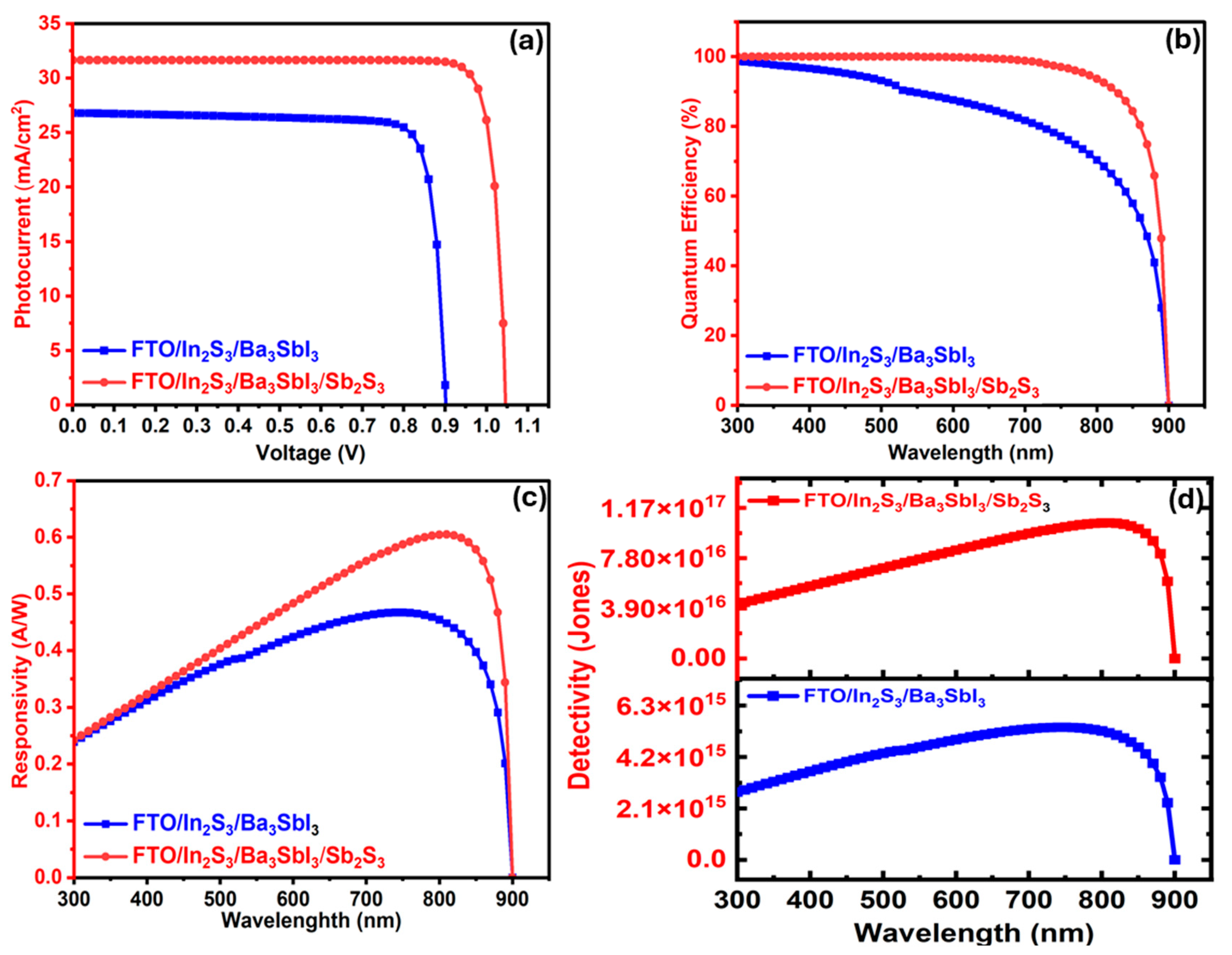 Nanomaterials 15 01656 g006 Nanomaterials 15 01656 g006