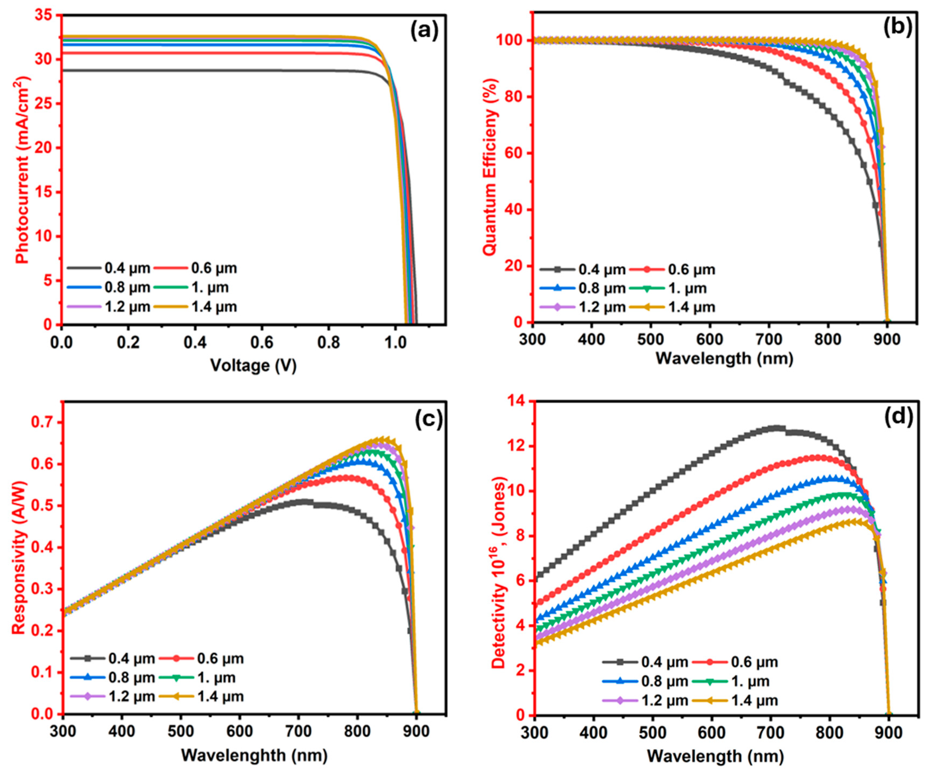 Nanomaterials 15 01656 g007 Nanomaterials 15 01656 g007