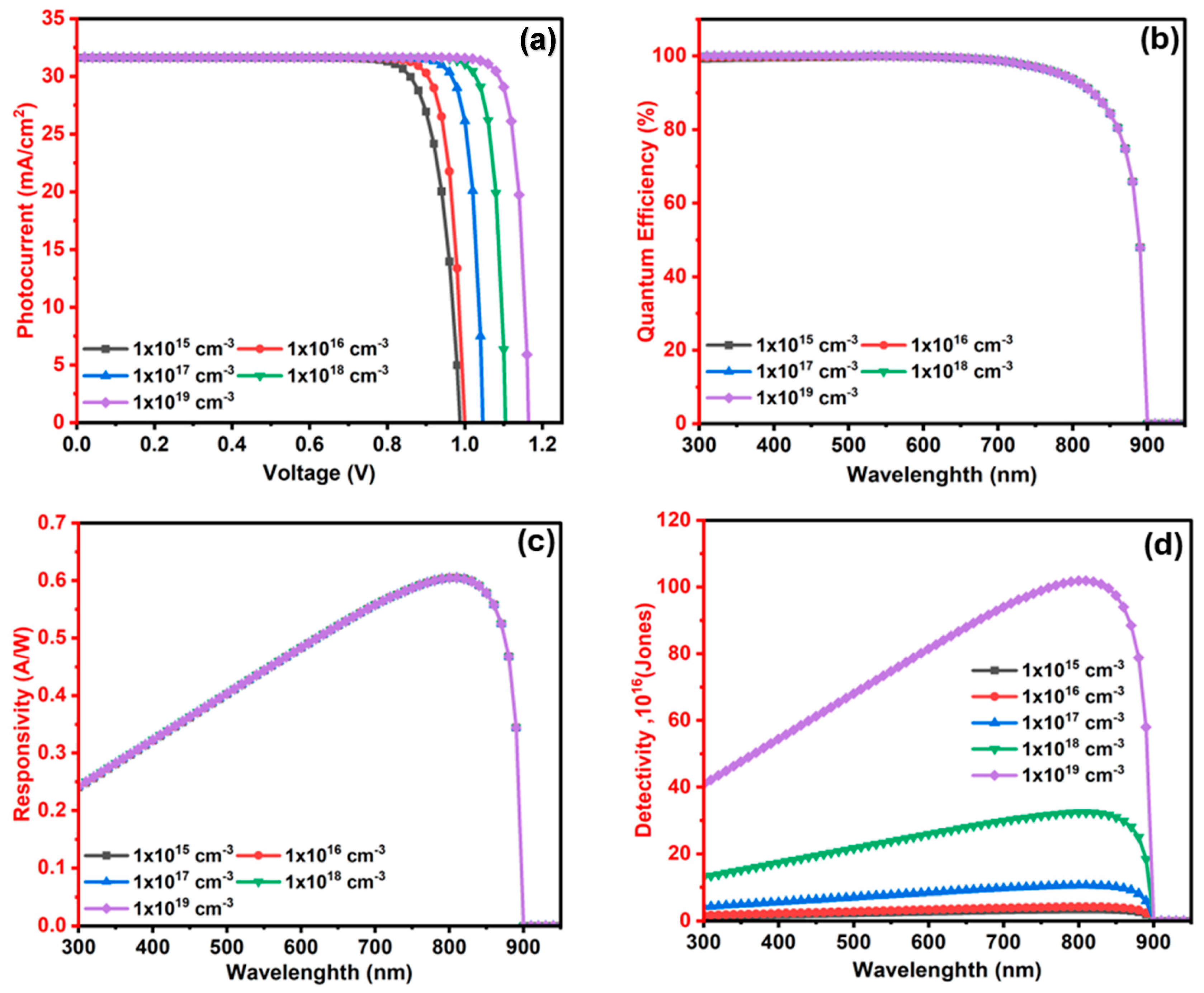 Nanomaterials 15 01656 g008 Nanomaterials 15 01656 g008
