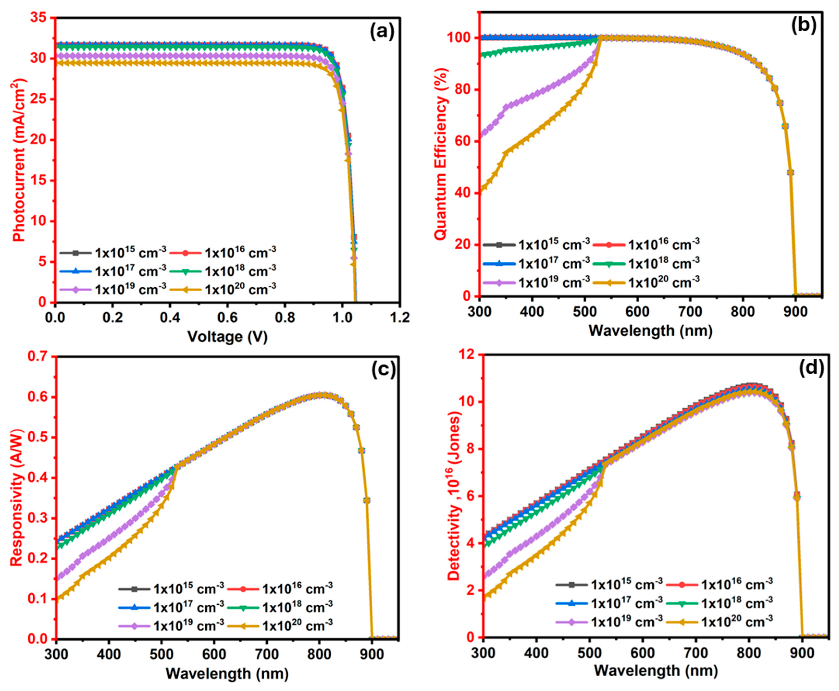 Nanomaterials 15 01656 g011 Nanomaterials 15 01656 g011