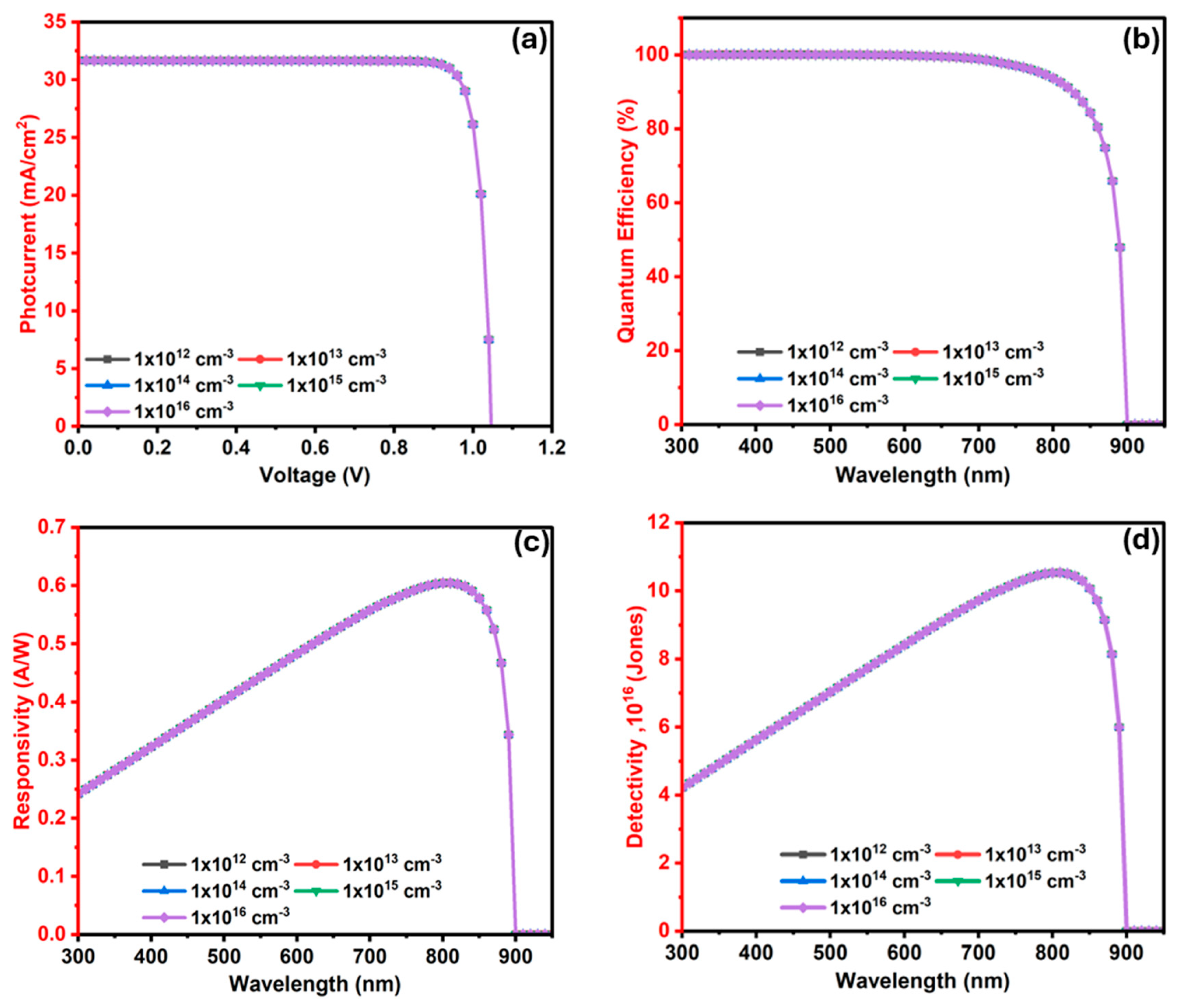 Nanomaterials 15 01656 g012 Nanomaterials 15 01656 g012