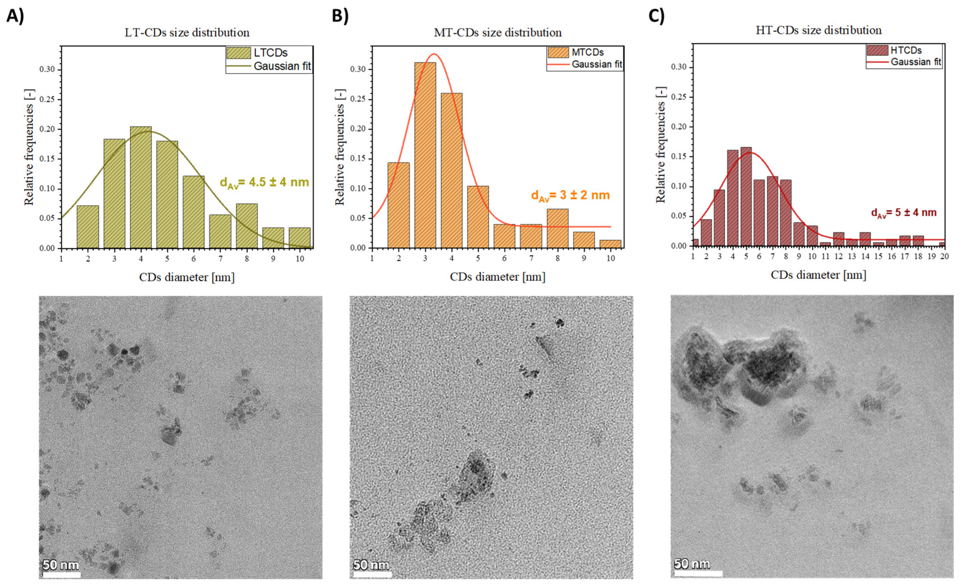 Nanomaterials 15 01657 g002