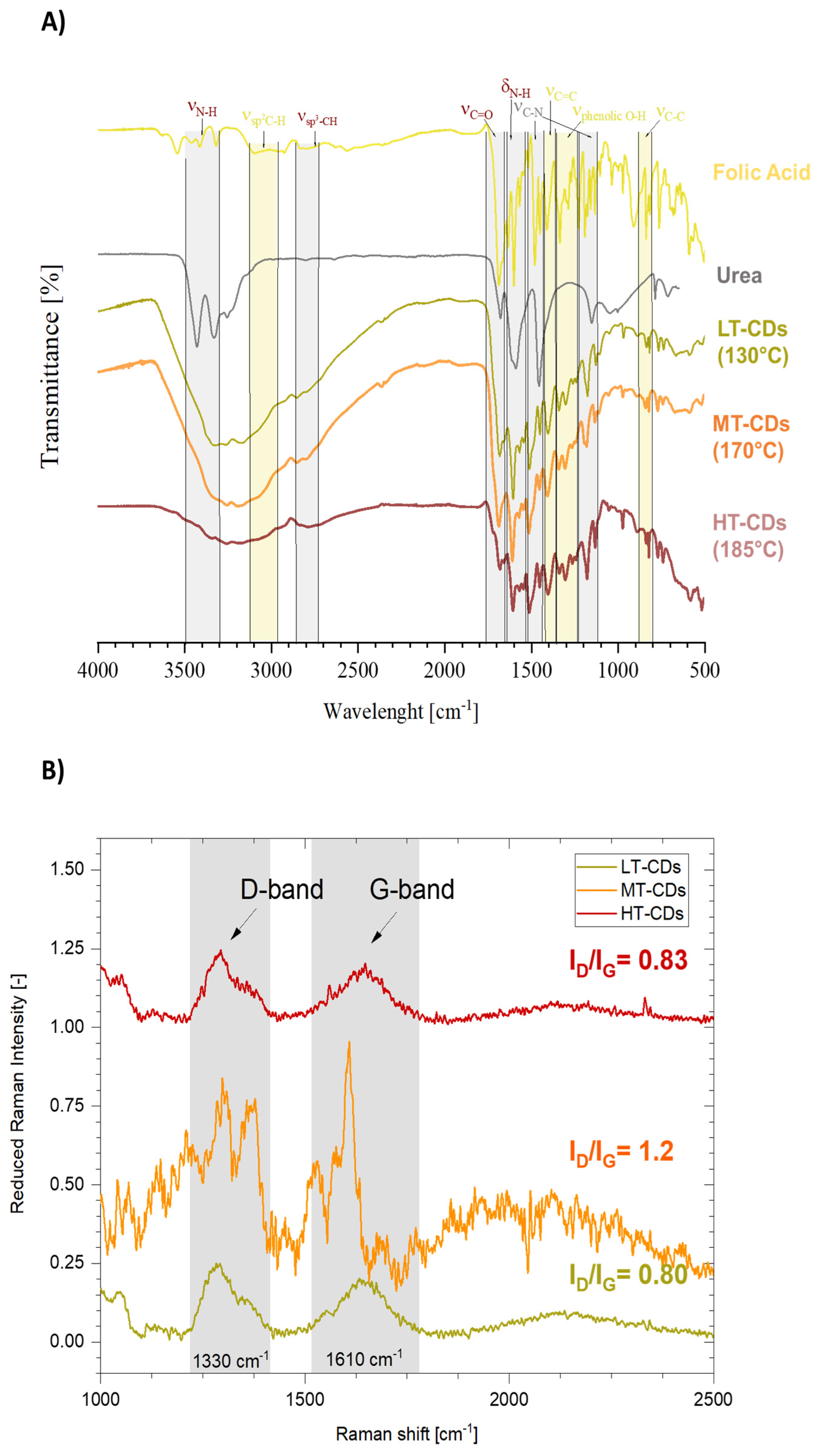 Nanomaterials 15 01657 g004