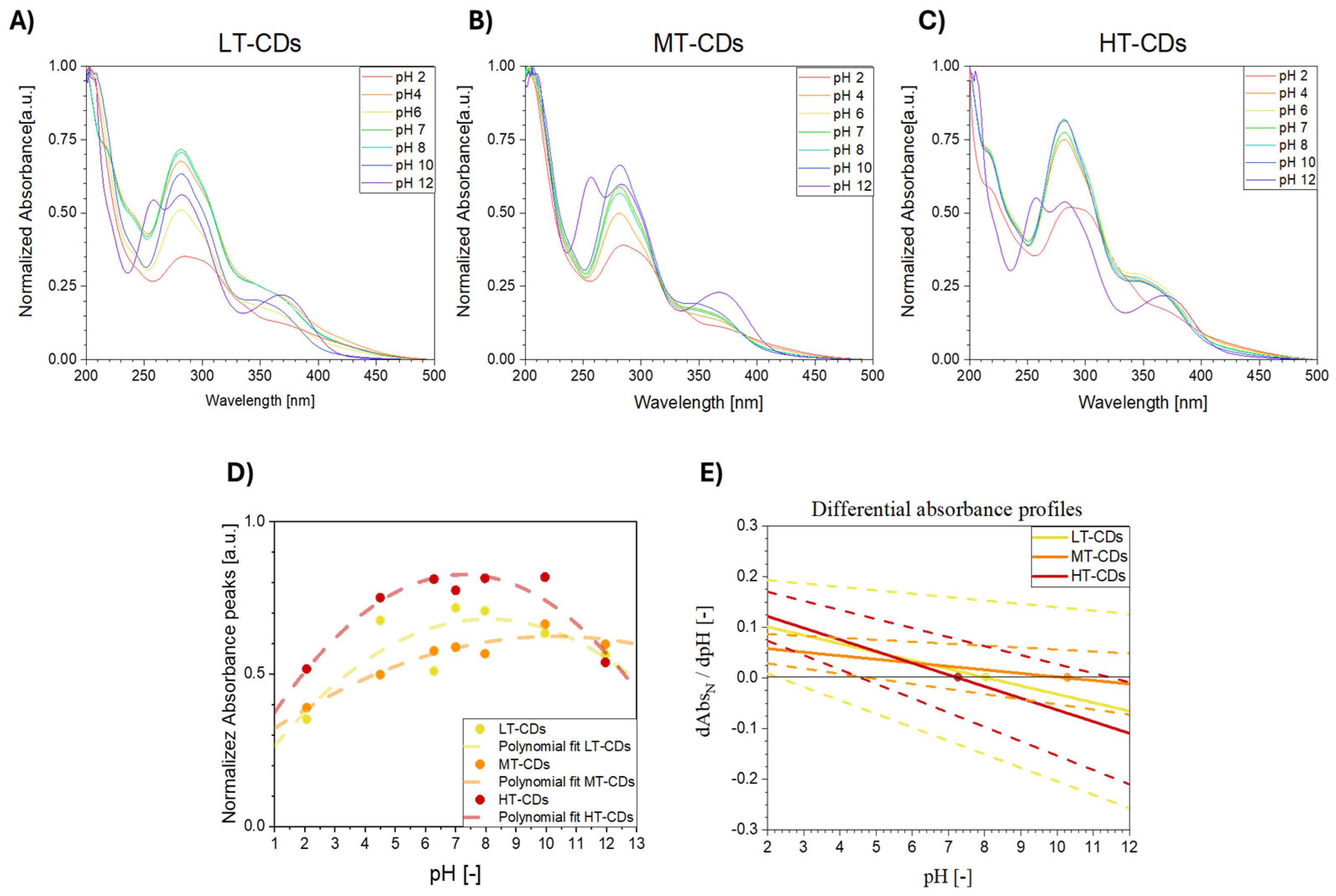 Nanomaterials 15 01657 g006
