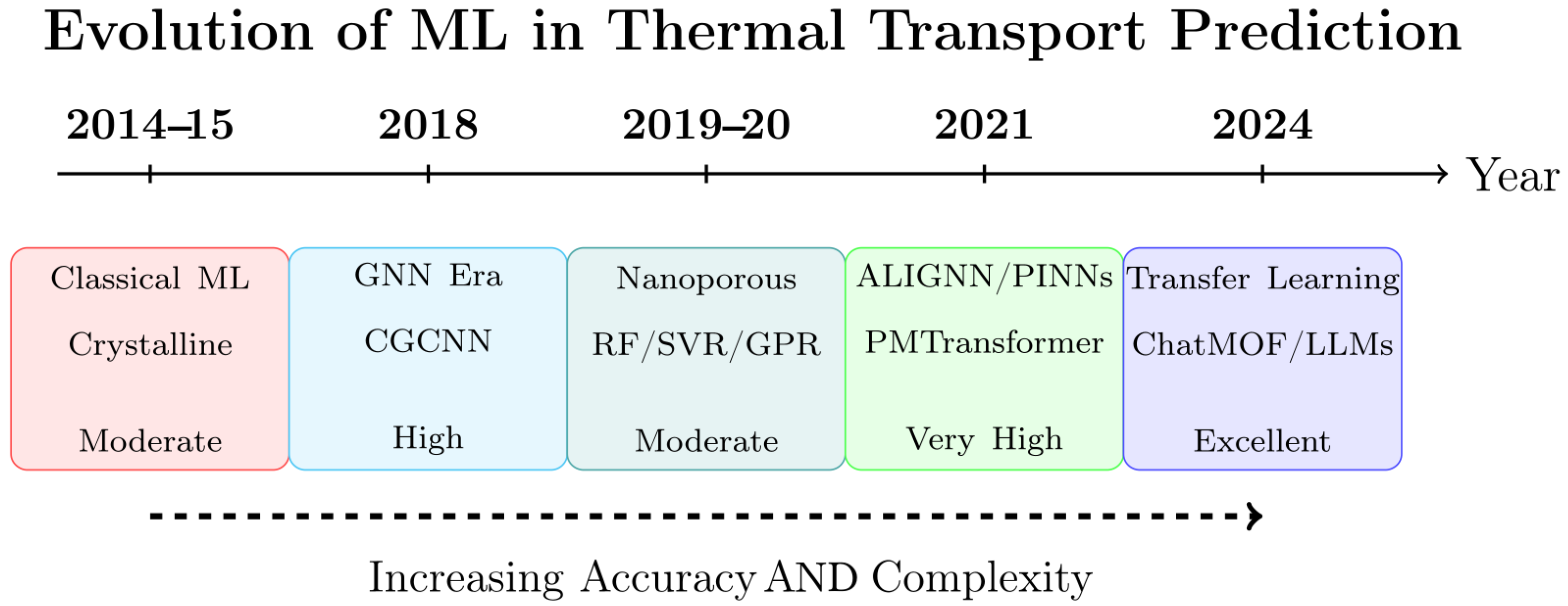 Nanomaterials 15 01660 g003 Nanomaterials 15 01660 g003