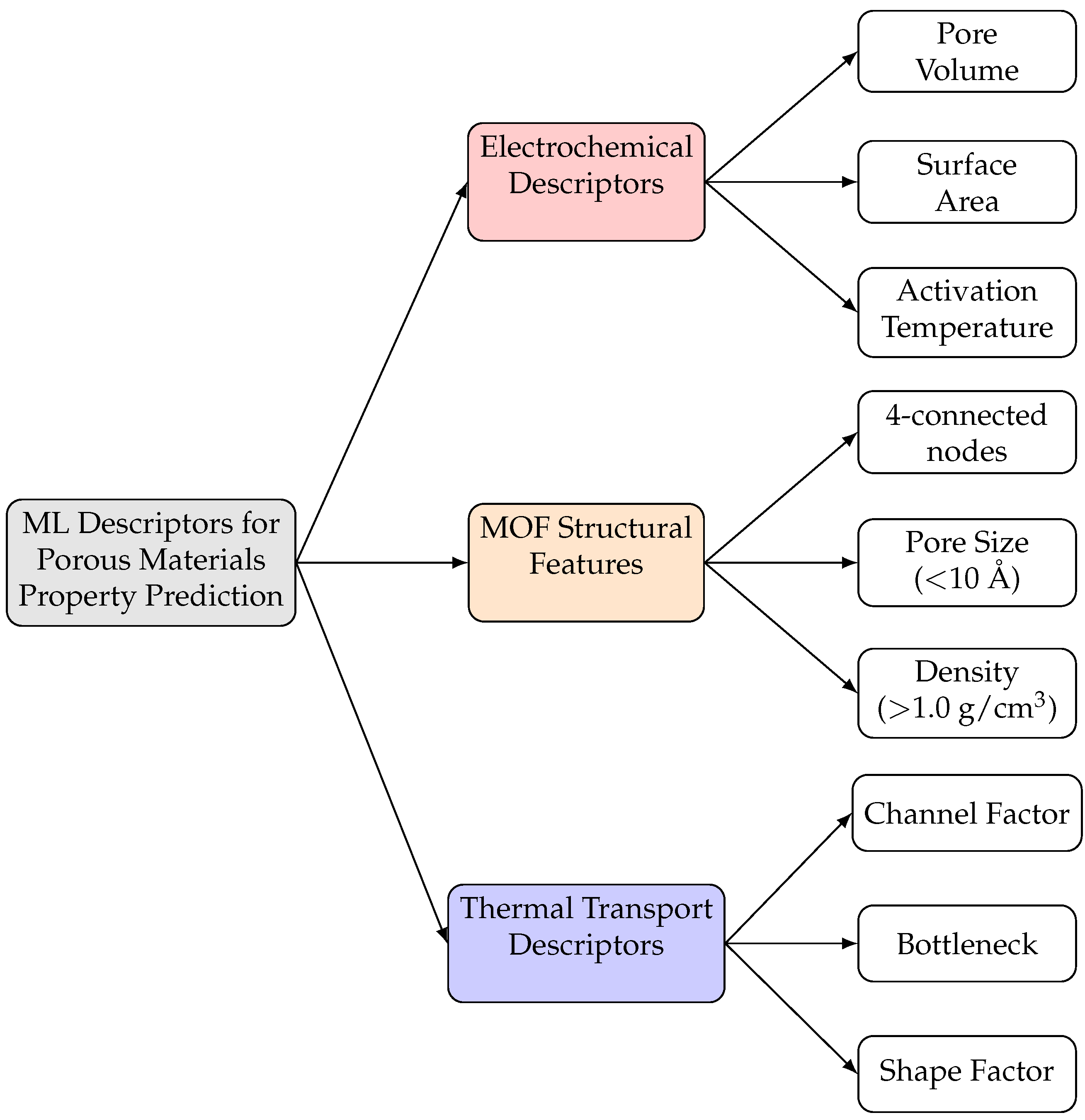 Nanomaterials 15 01660 g004 Nanomaterials 15 01660 g004
