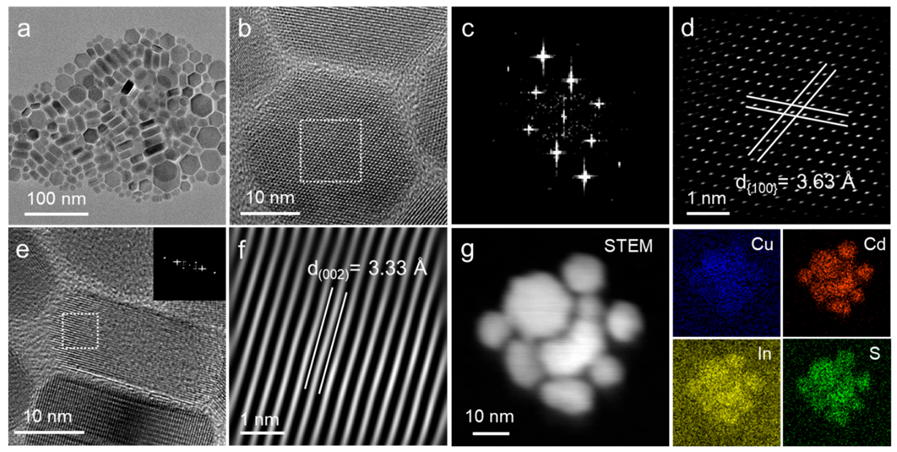 Nanomaterials 15 01661 g003 Nanomaterials 15 01661 g003