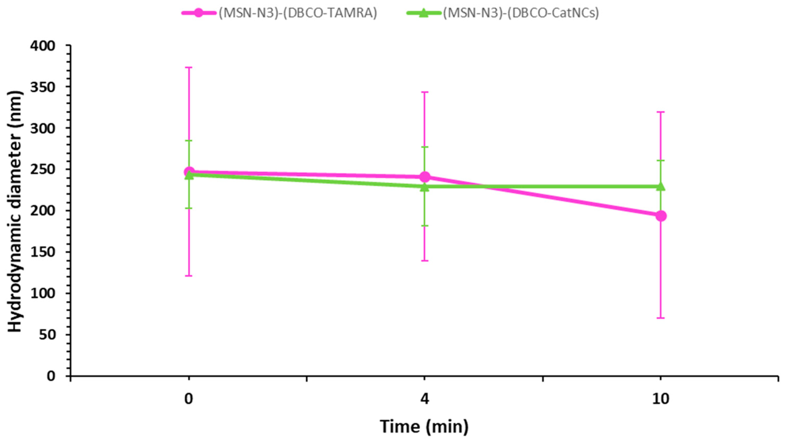 Nanomaterials 15 01663 g006