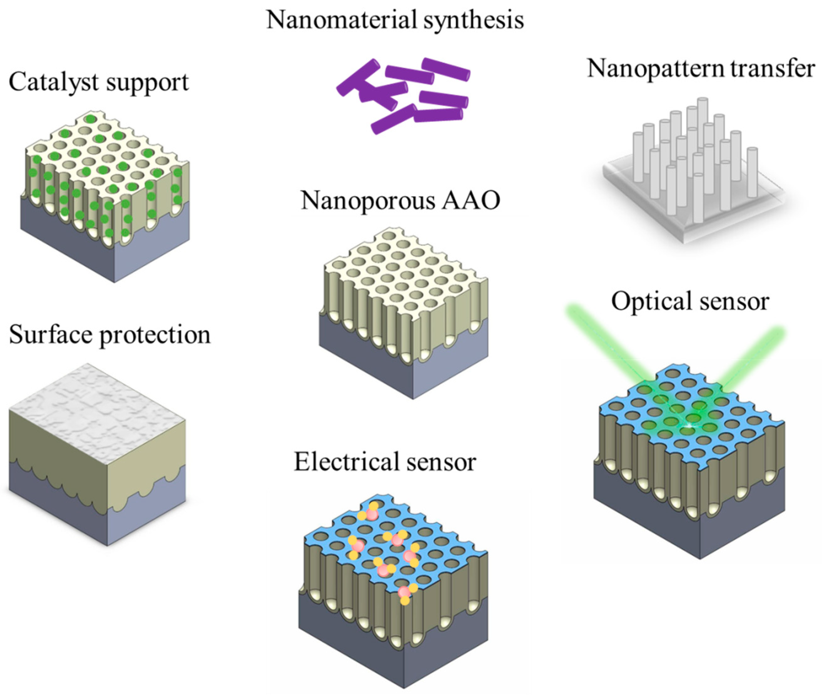 Nanomaterials 15 01665 g002 Nanomaterials 15 01665 g002