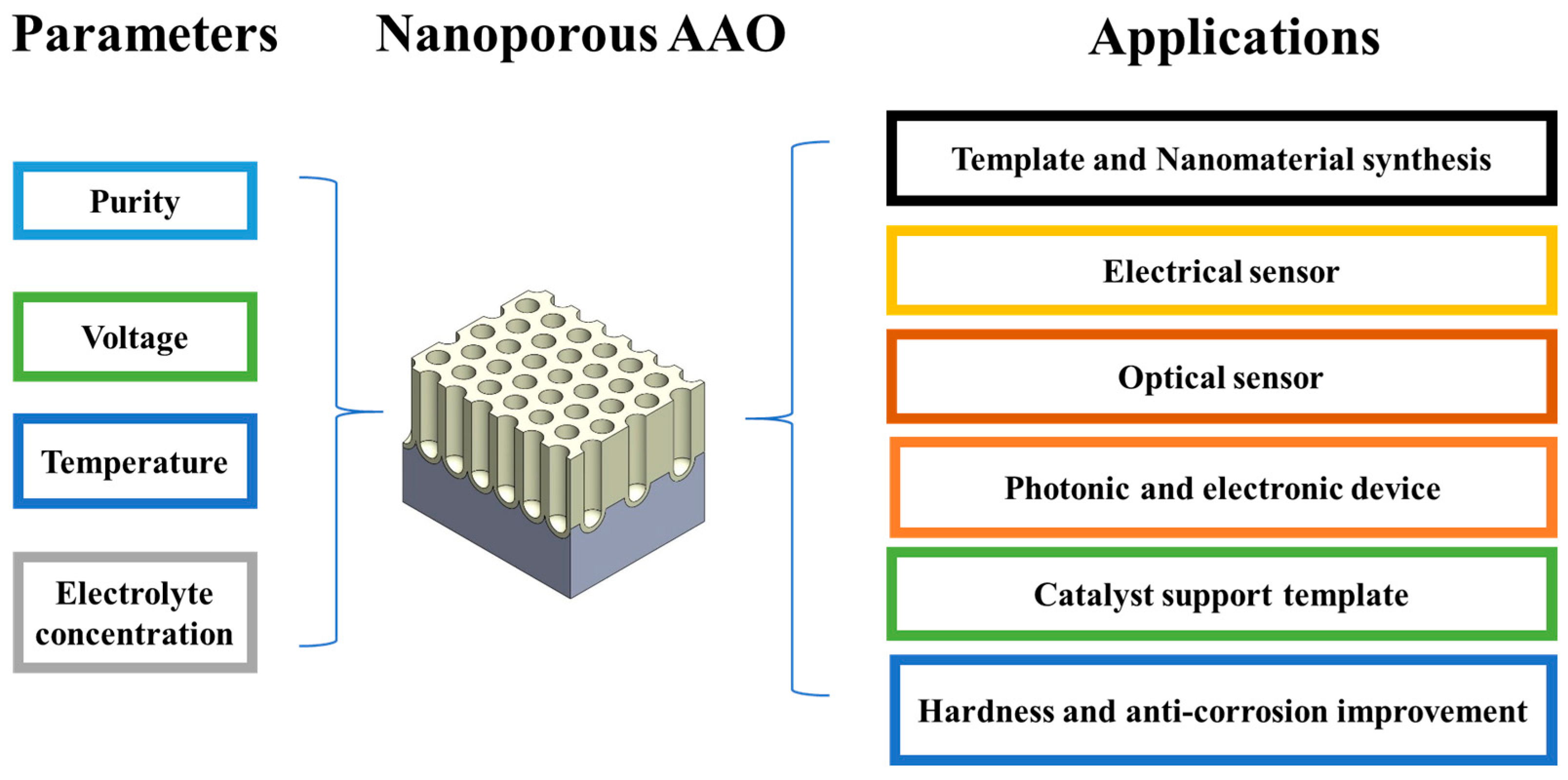 Nanomaterials 15 01665 g003 Nanomaterials 15 01665 g003