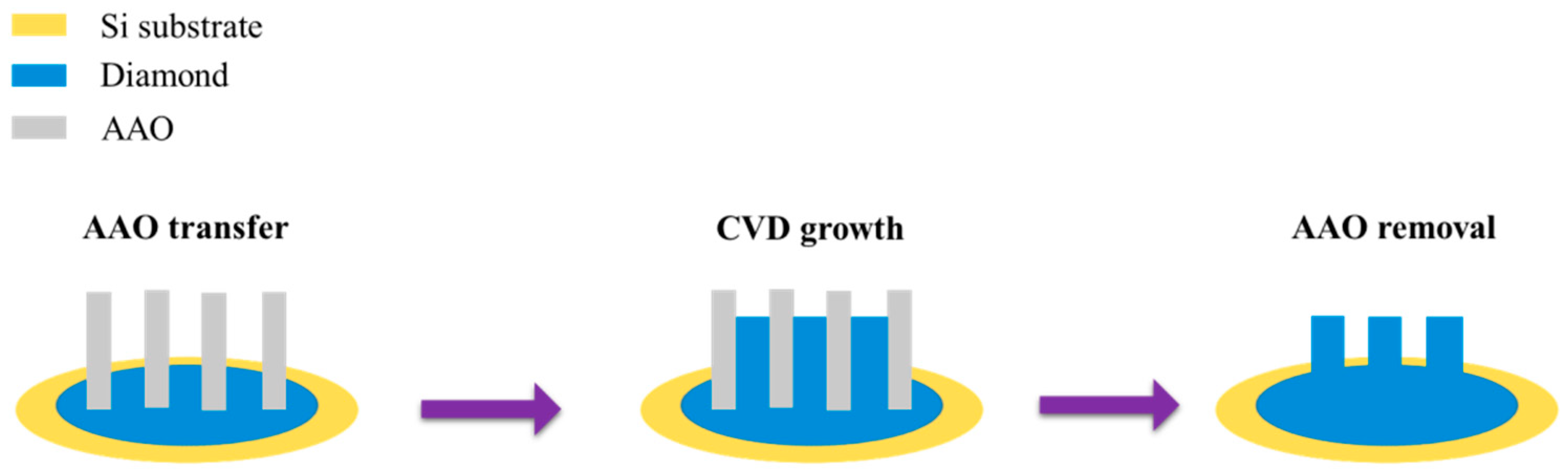 Nanomaterials 15 01665 g011 Nanomaterials 15 01665 g011
