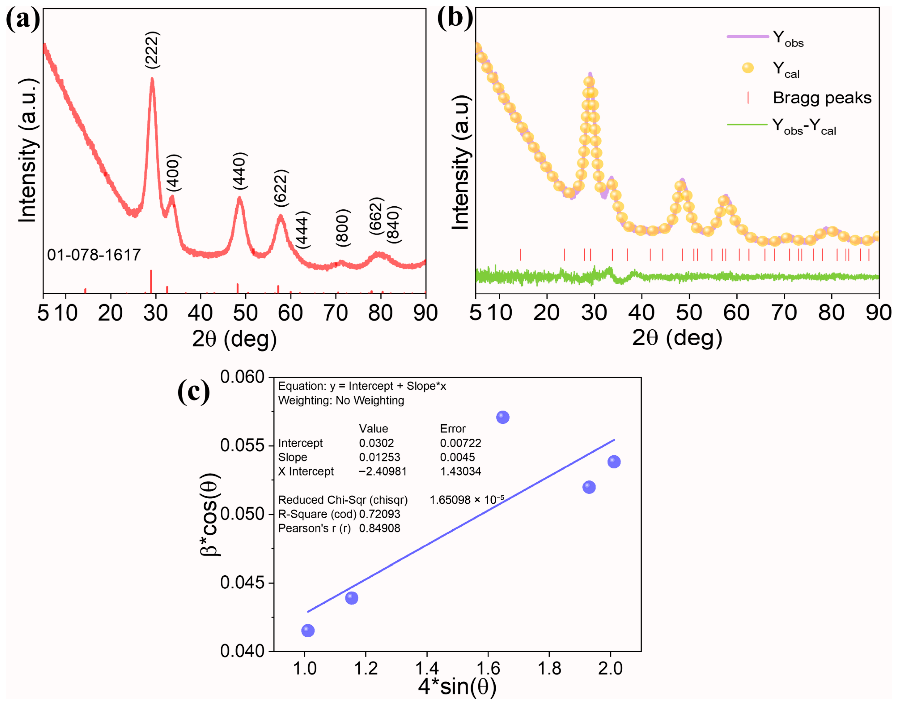 Nanomaterials 15 01668 g001 Nanomaterials 15 01668 g001